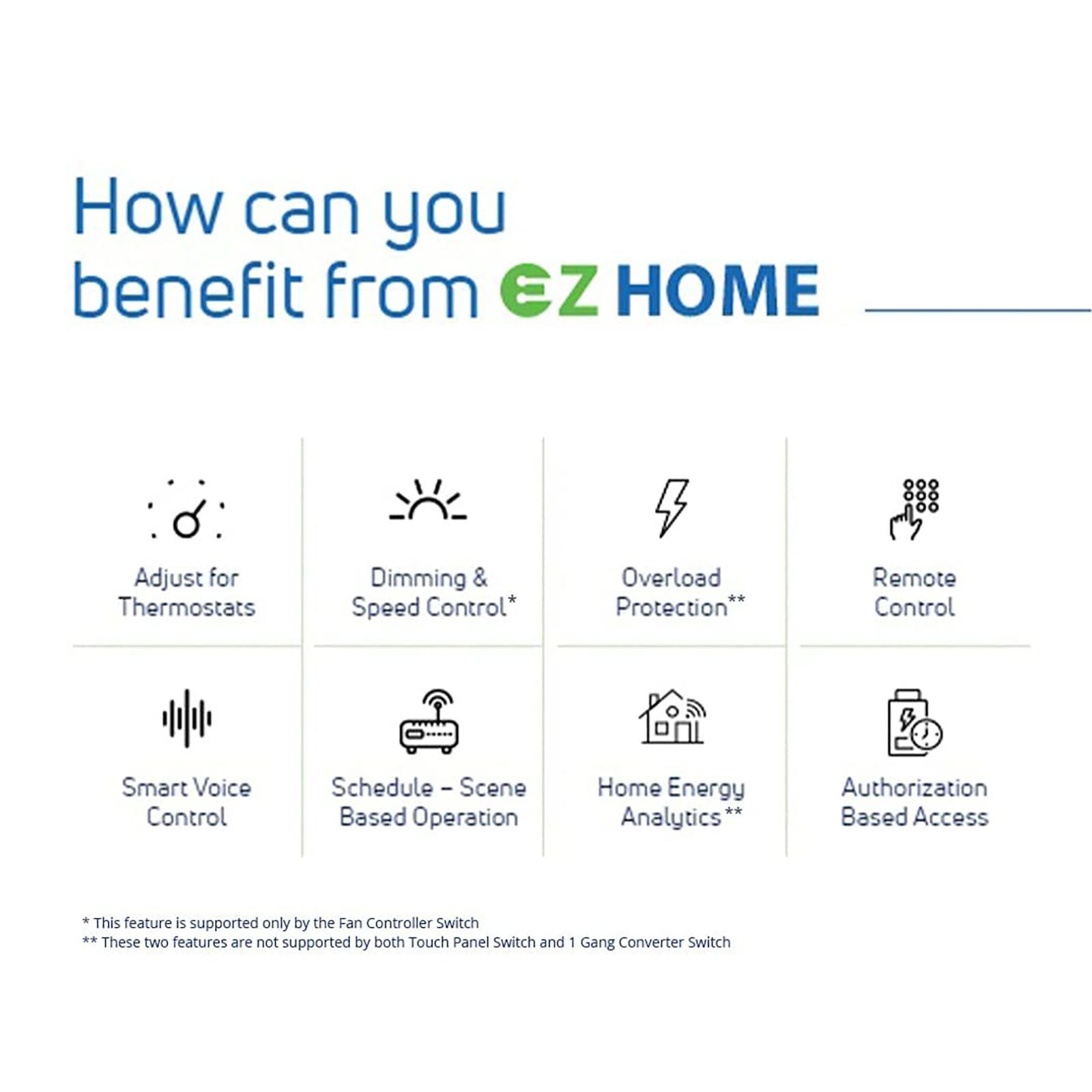 TATA POWER EZ HOME 5 Amps Relay Switch (1 Gang, Google and Alexa Voice Assisted, DLS01, Grey)_9