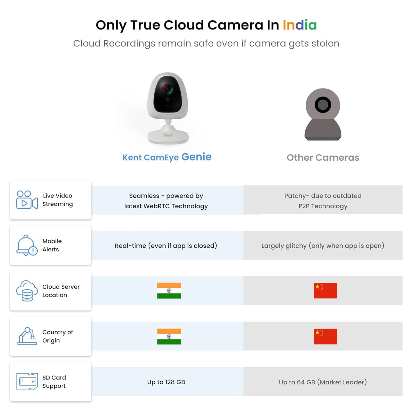 KENT HomeCam Genie IP CCTV Security Camera (AI Motion and Human Detection, 17012, White) KENT HomeCam Genie IP CCTV Security Camera (AI Motion and Human Detection, 17012, White)_6