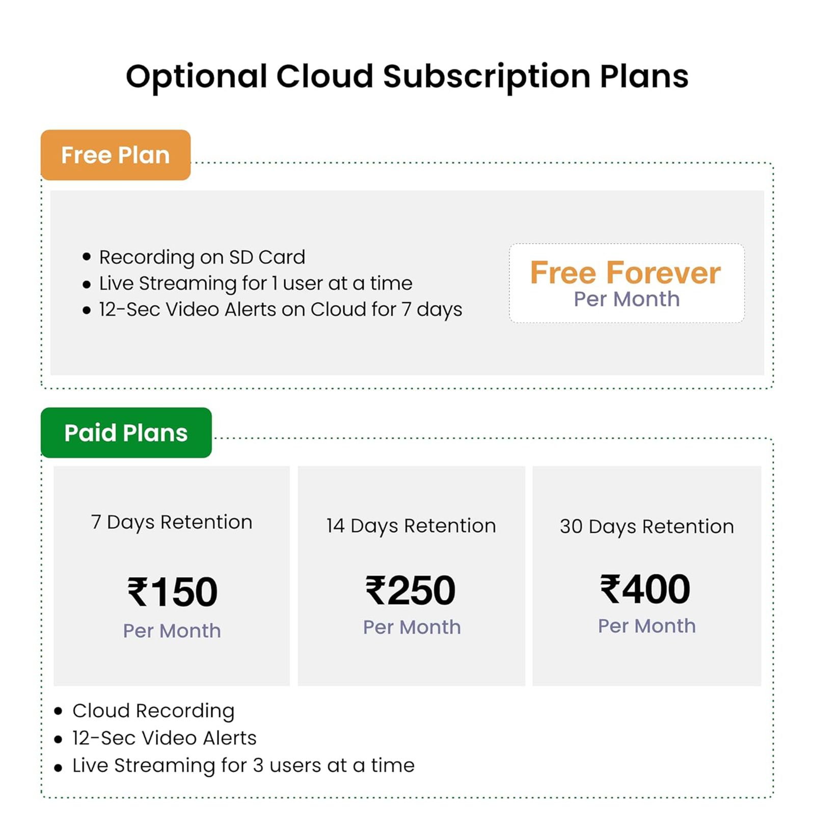 KENT HomeCam Genie IP CCTV Security Camera (AI Motion and Human Detection, 17012, White) KENT HomeCam Genie IP CCTV Security Camera (AI Motion and Human Detection, 17012, White)_7