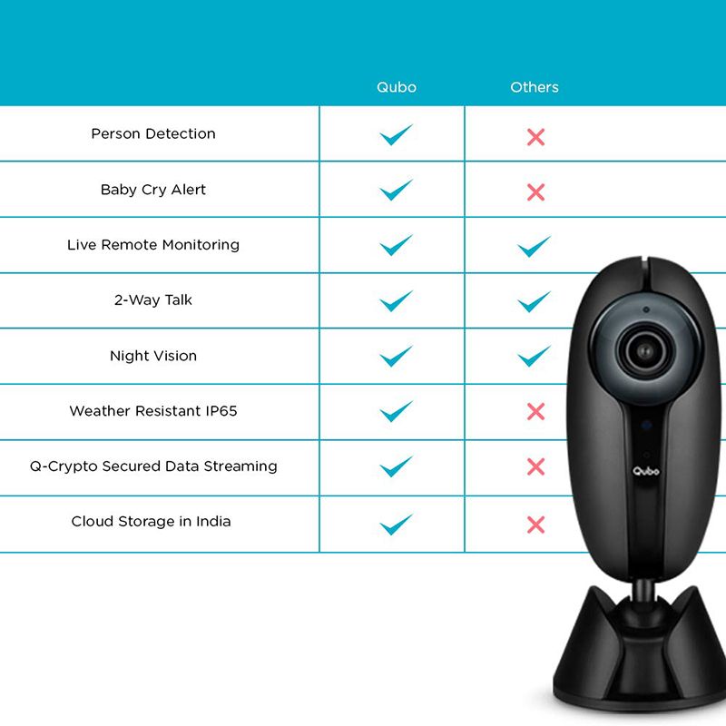 Qubo (Part of Hero Group) Smart Home CCTV Security Camera (Water Resistant, Alexa Enabled, HCM01, Black)_6