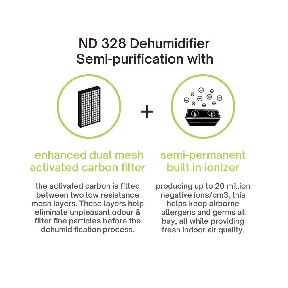 Origin Novita ND 328 Home & Office Dehumidifier with Semi-Permanent Built-in Ionizer (Digital Display, White) Origin Novita ND 328 Home & Office Dehumidifier with Semi-Permanent Built-in Ionizer (Digital Display, White)_4