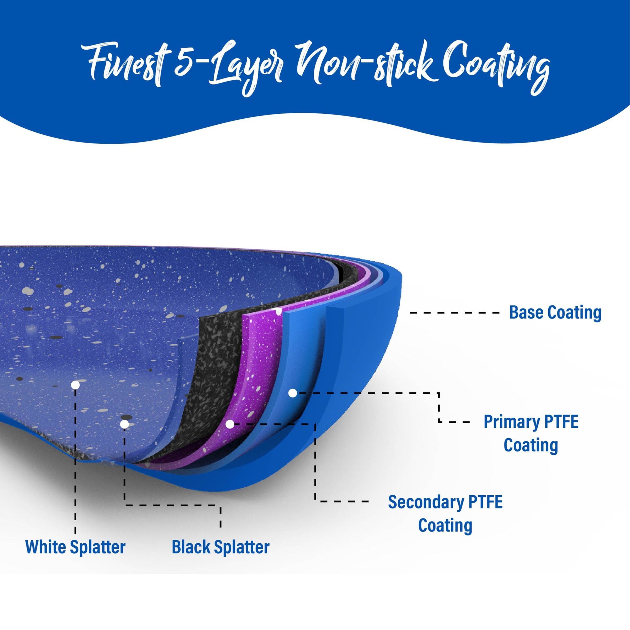 WONDERCHEF Royal Velvet 5 Pcs Non Stick Aluminium Cookware Set (Induction Compatible, Even Heat Distribution, Blue) WONDERCHEF Royal Velvet 5 Pcs Non Stick Aluminium Cookware Set (Induction Compatible, Even Heat Distribution, Blue)_7