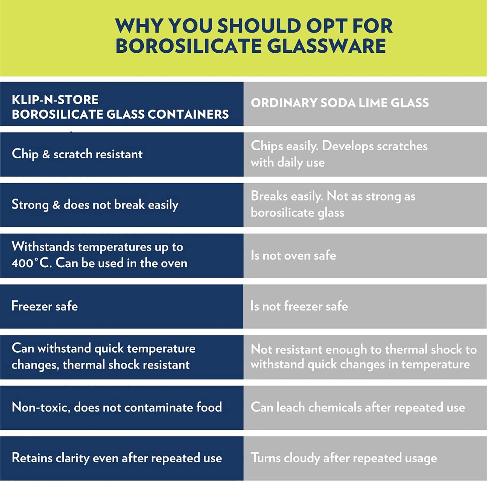 BOROSIL Klip n Store 1L Borosilicate Glass Container with Air Tight Lid (Scratch Resistant, Transparent)_14