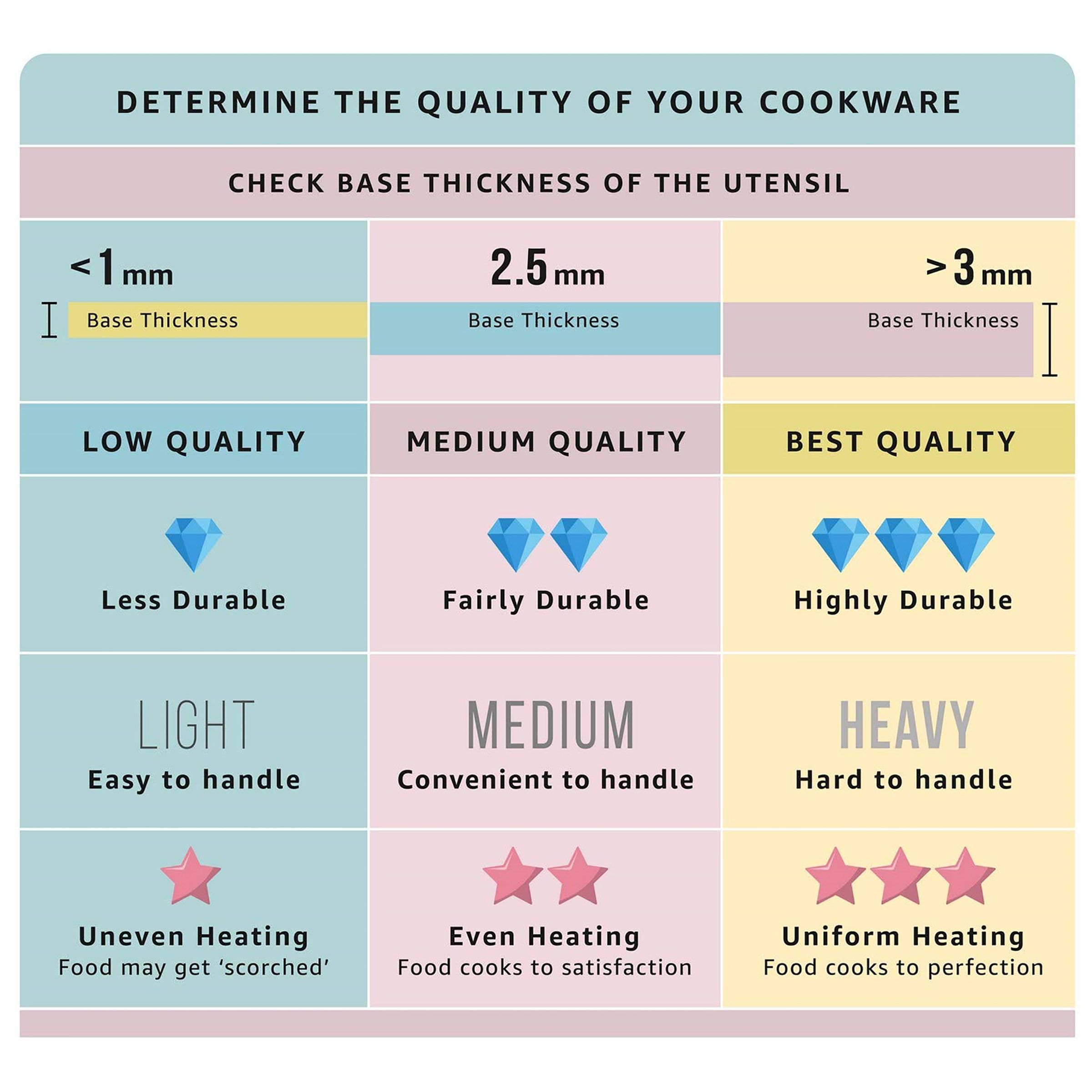 VINOD Pan (Triply Stainless Steel, PF20, Grey)_5