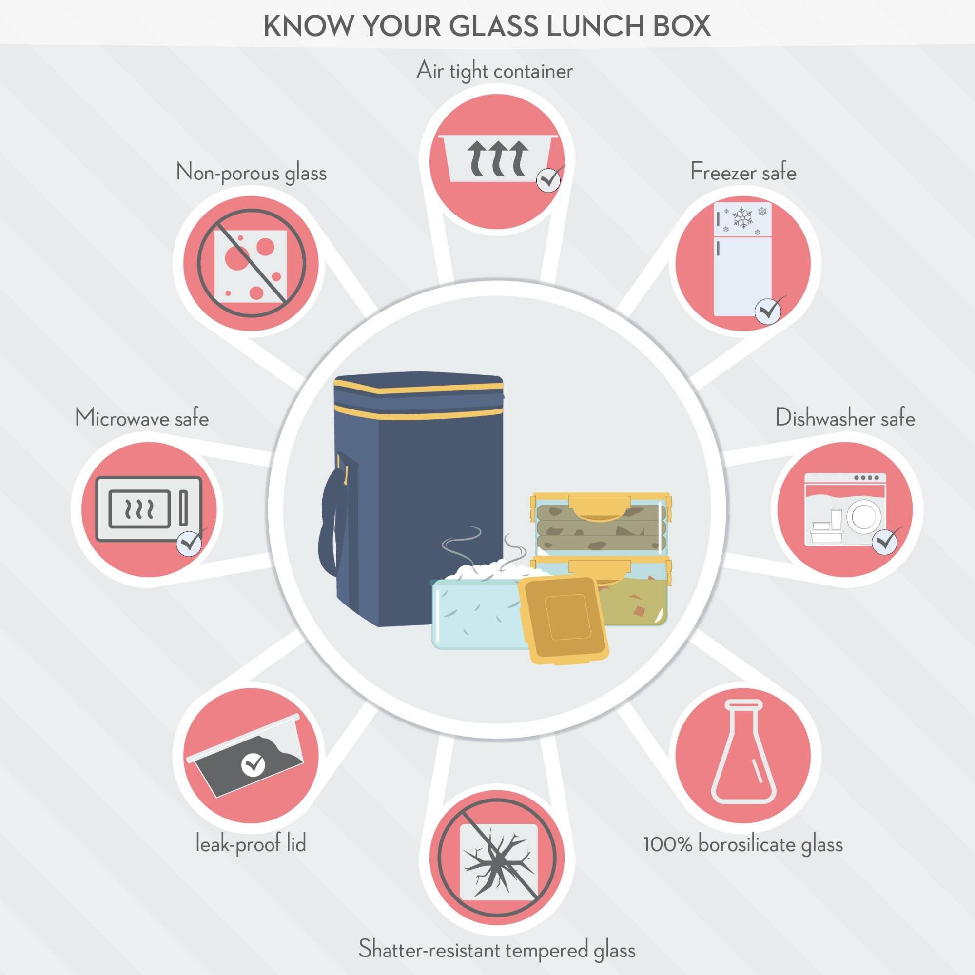 TREO BOROSILICATEGLASS TIFFIN 3PCS SET TREO BOROSILICATEGLASS TIFFIN 3PCS SET_7