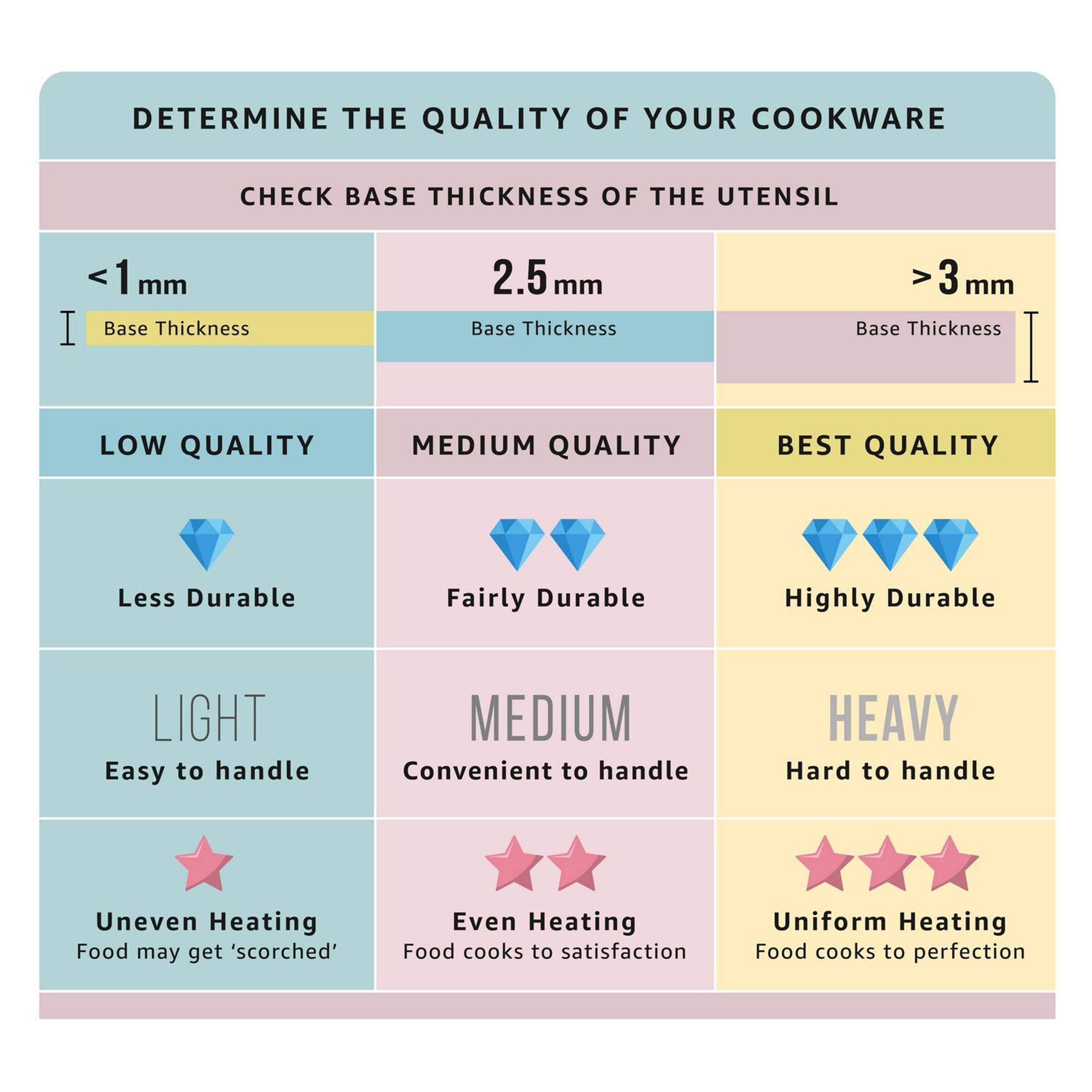 Milton ProCook 1.6L Non Stick Aluminium & Stainless Steel Kadhai with Borosilicate Glass Lid (Induction Compatible, Dishwasher Safe, Silver)_9