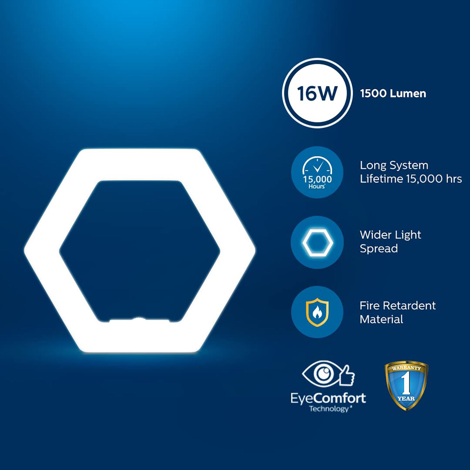 PHILIPS Stellar Bright Hexa 16 Watts Electric Powered LED Bulb (1500 Lumens, 929003559913, Crystal White)_5