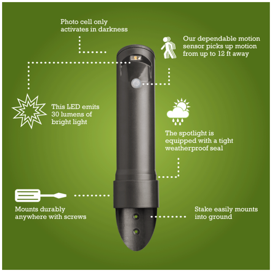 MR BEAMS Electric Powered 1 Watt Mini Wireless LED Motion Sensor Smart Light (MB562, Black)_4