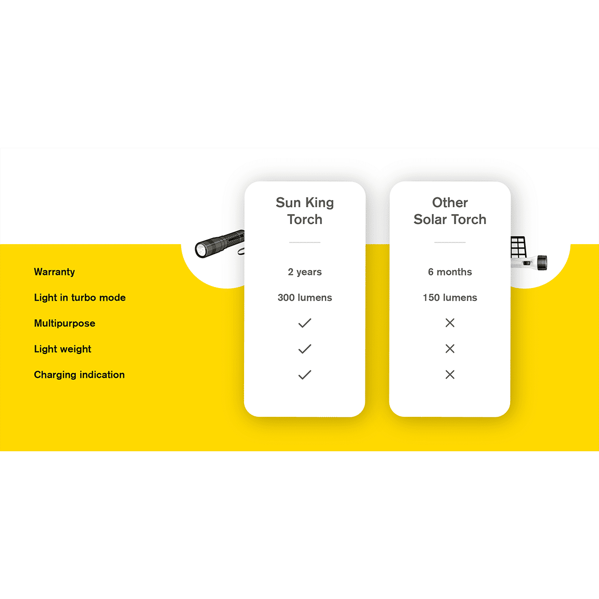 sun king 3.72 Watts Solar Torch (721 Lumens, Strobe Mode for Security, SK-133, Black)_6