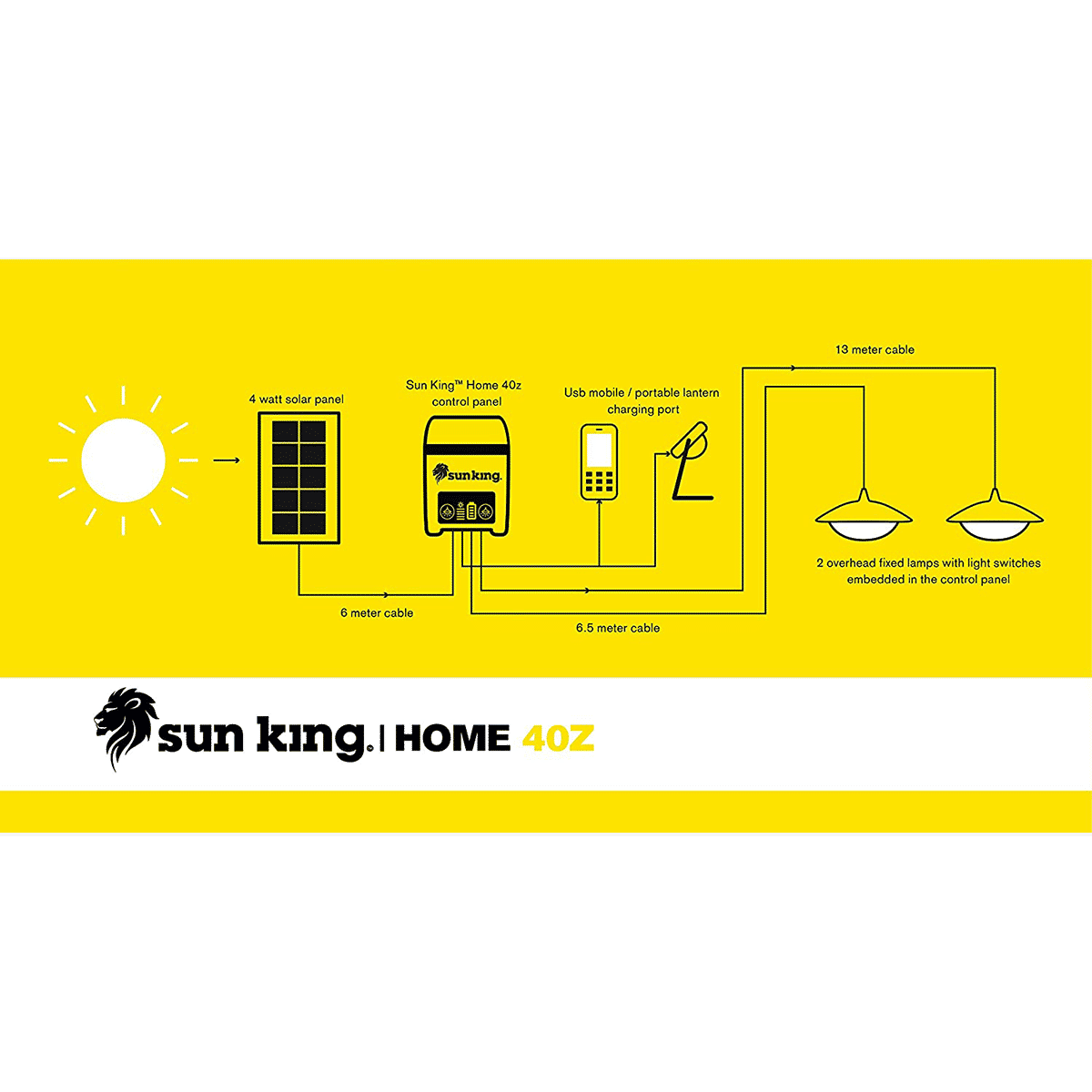sun king Home 40Z 1.7 Watts LED Solar Lights (1200 Lumens, SK-411, Yellow/White)_5