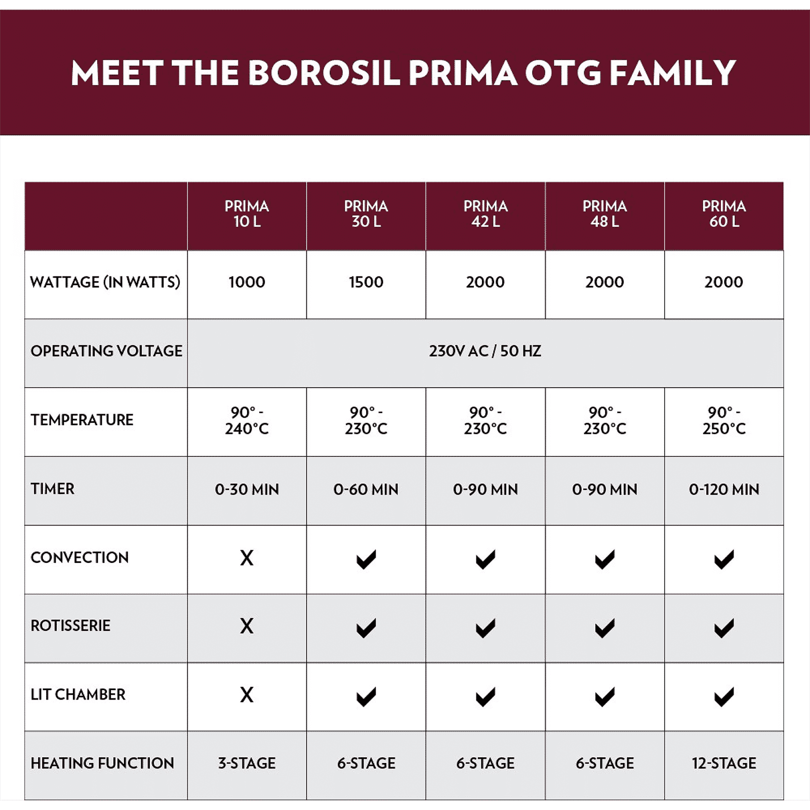 BOROSIL Prima 10L Oven Toaster Grill with Motorized Rotisserie (Silver)_17