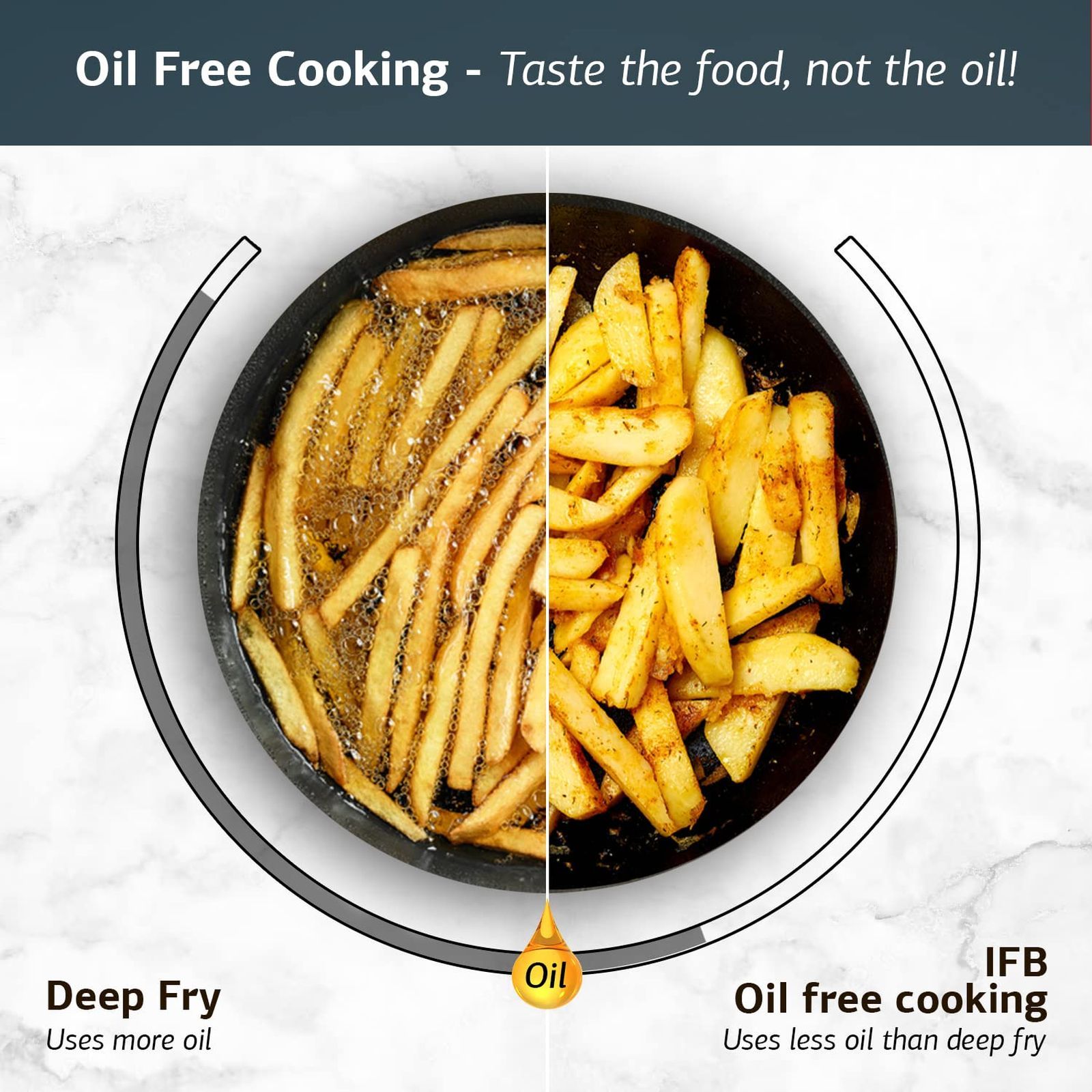 IFB 28L Convection Microwave Oven with 300 Auto Cook Menus (28BC5, Black)_13