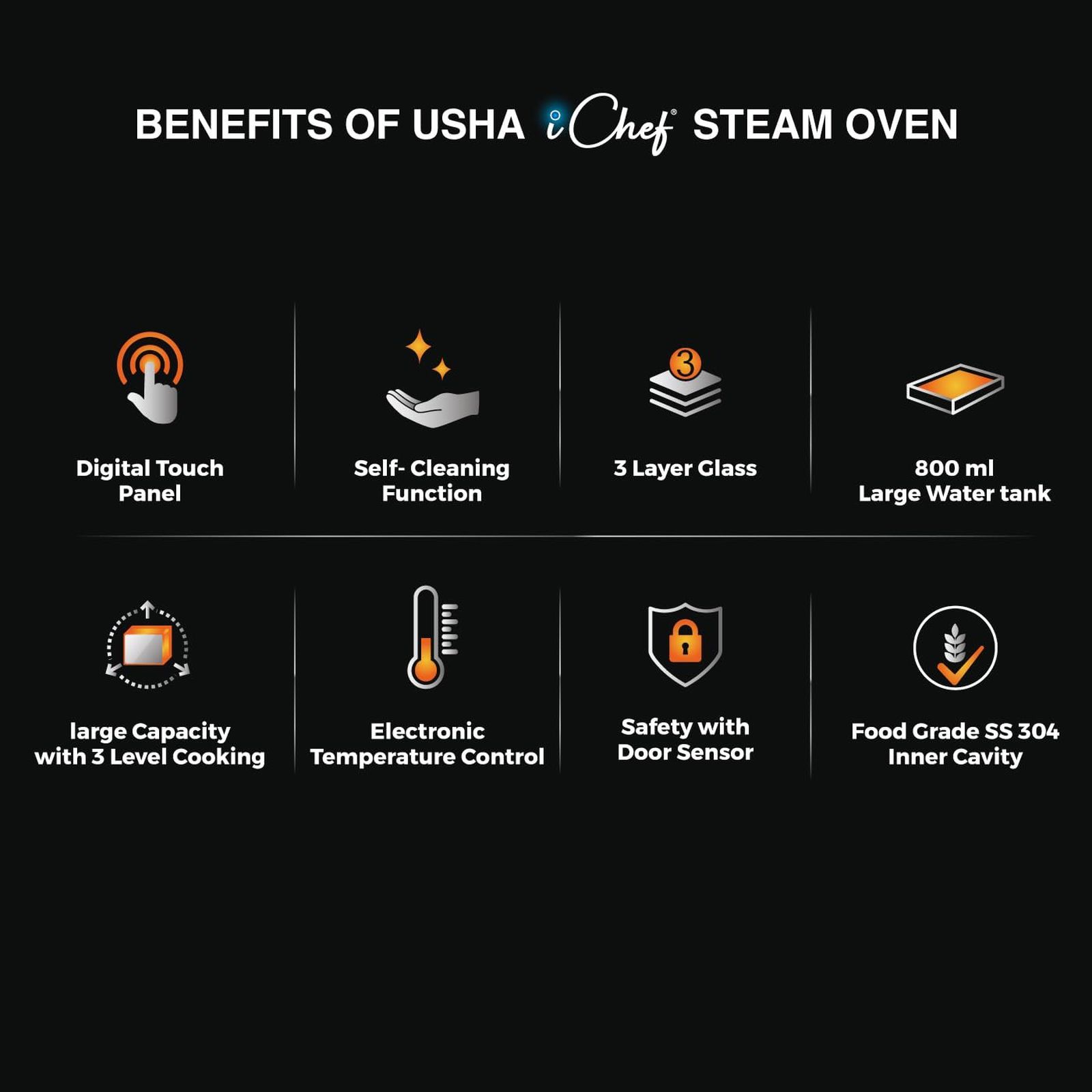 USHA iChef 18L Steam Oven with Turbo Air Circulation (4055ICHEFSO18L08N, Blue)_6