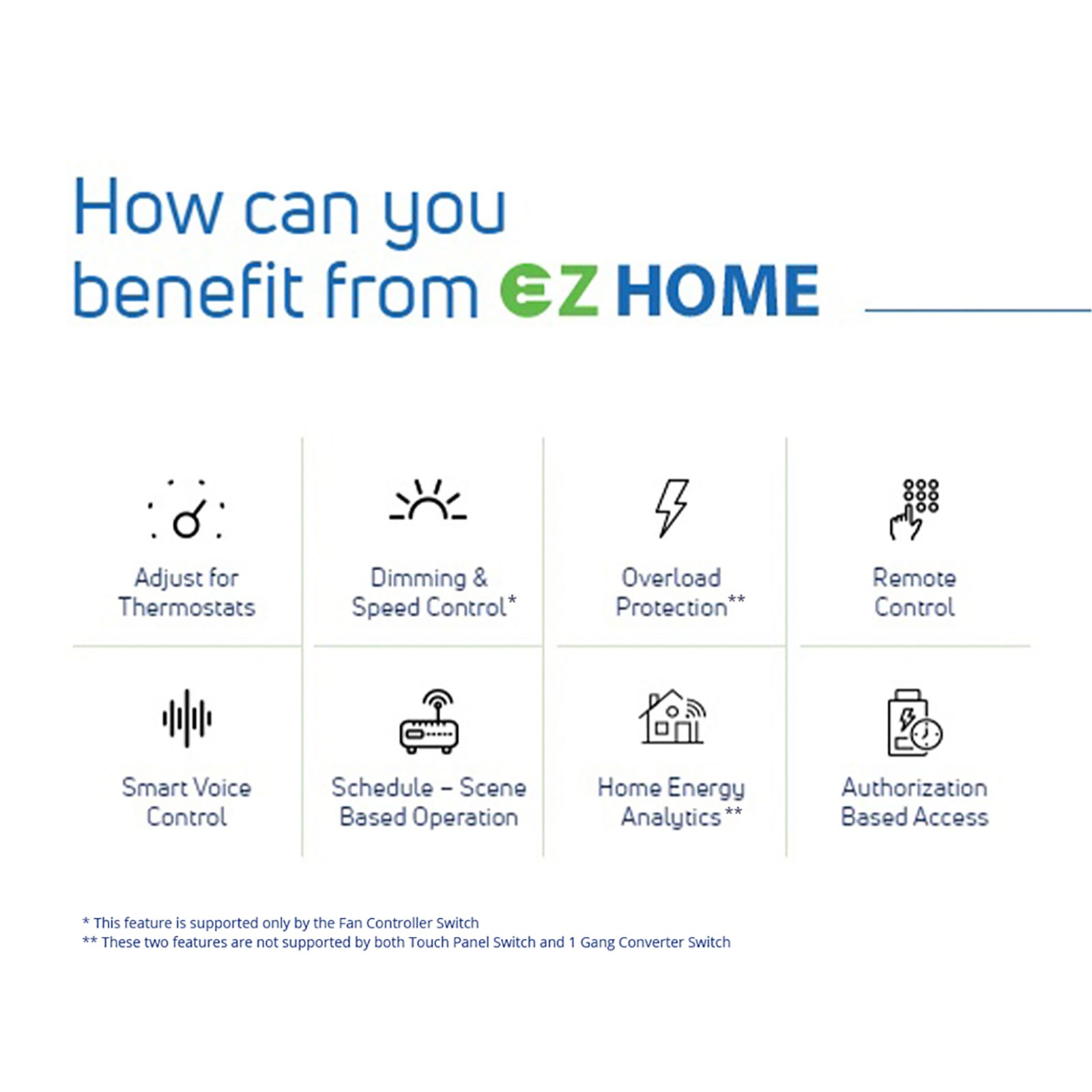 TATA POWER EZ HOME Smart PIR Motion Sensor with Relay Switch (10 Amps, MS1-1011, White)_3