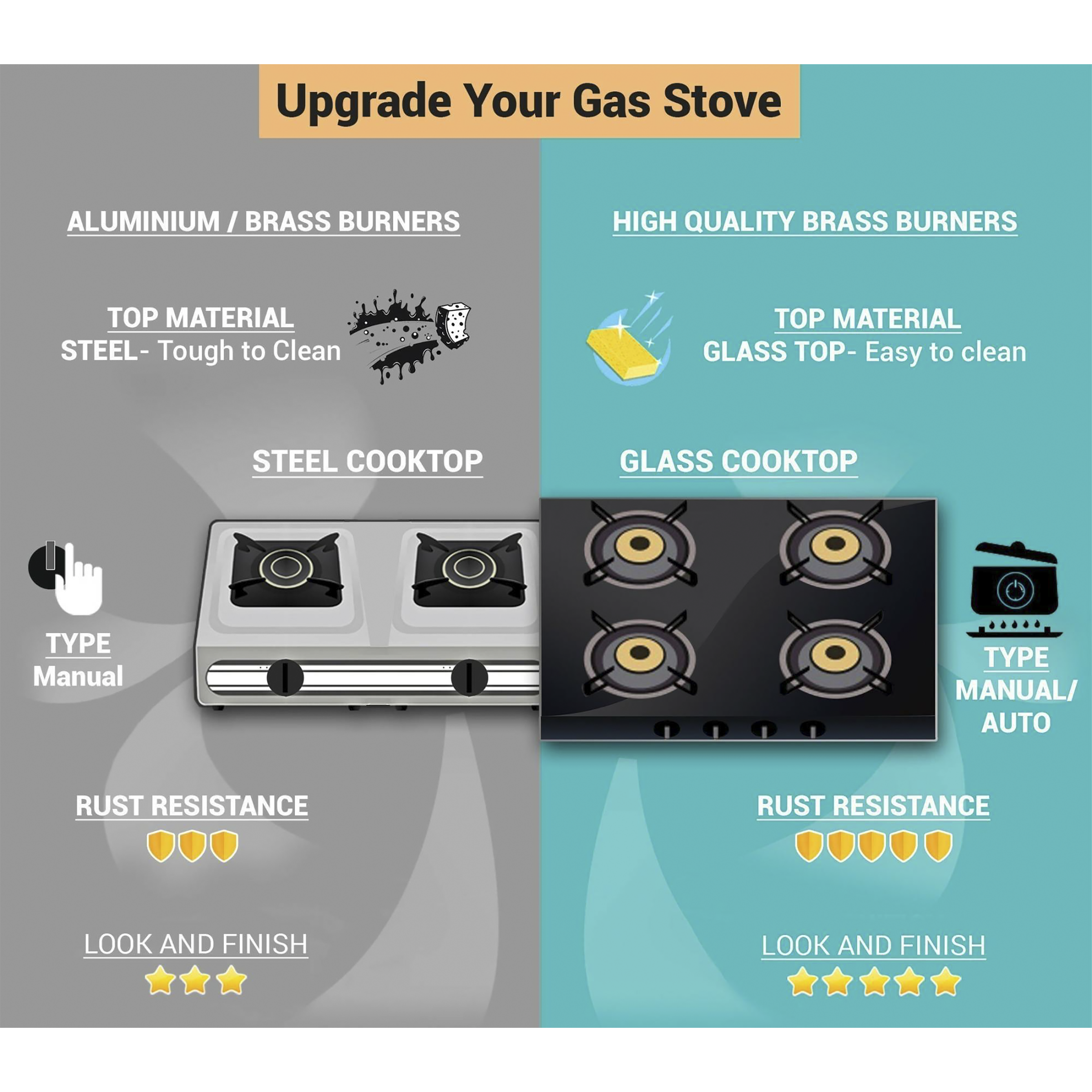 Glen 1042GT FBMAI Toughened Glass Top 4 Burner Automatic Electric Gas Stove (360 Degree Revolving Nozzle, Silver)_5