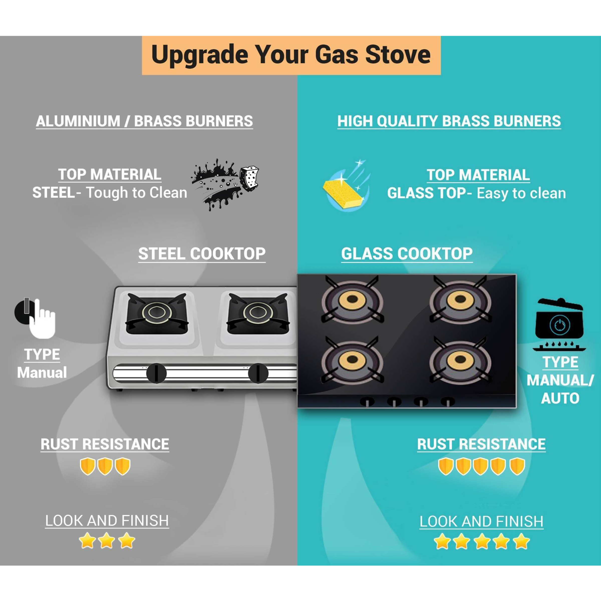 Preethi Zeal 2B Toughened Glass Top 2 Burner Manual Gas Stove (Triad Nozzle Connection, Black)_4