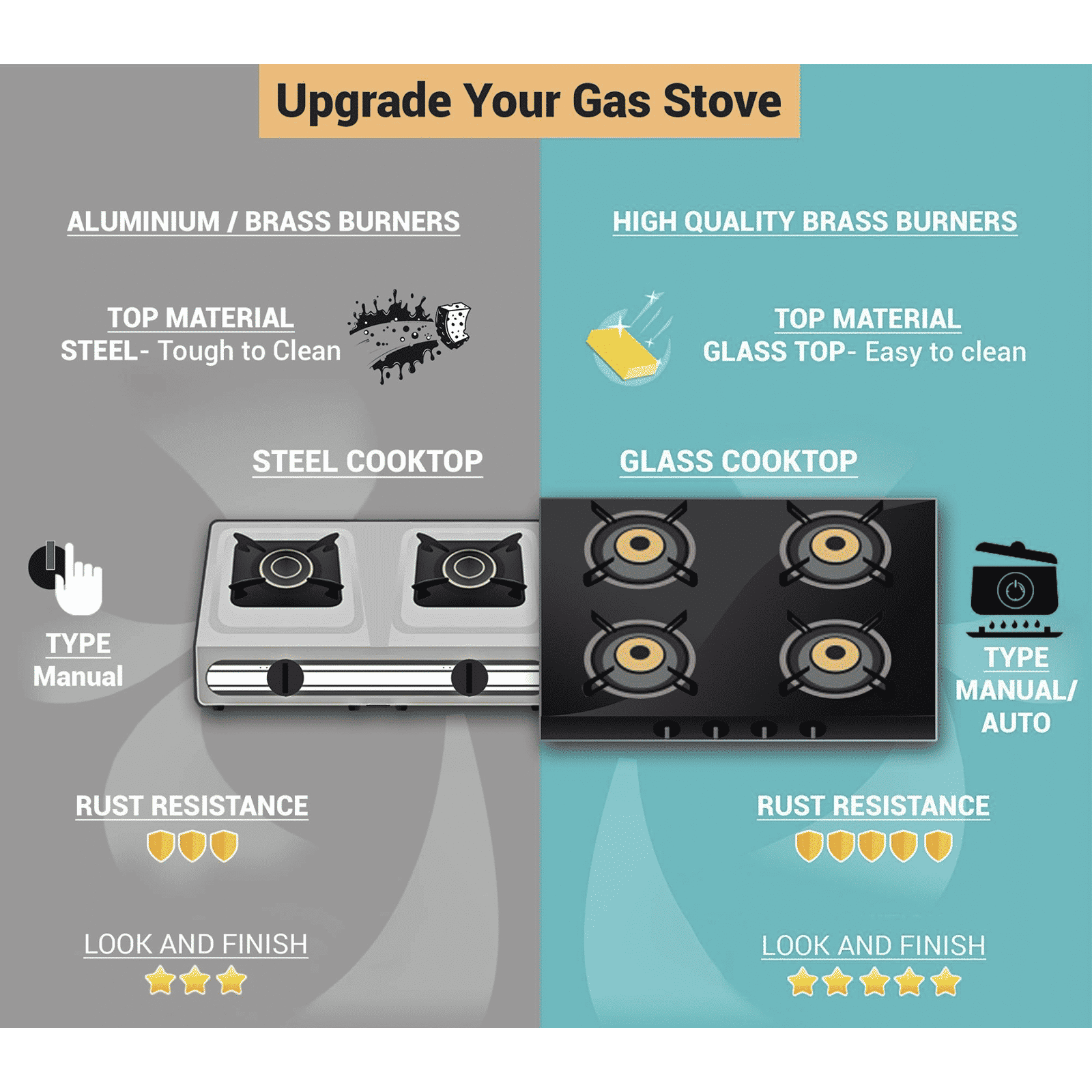 Elica Patio ICT 469 BLK S (SPF SERIES) Glass Top 4 Burner Manual Gas Stove (Euro Coated Grid, Black)_4