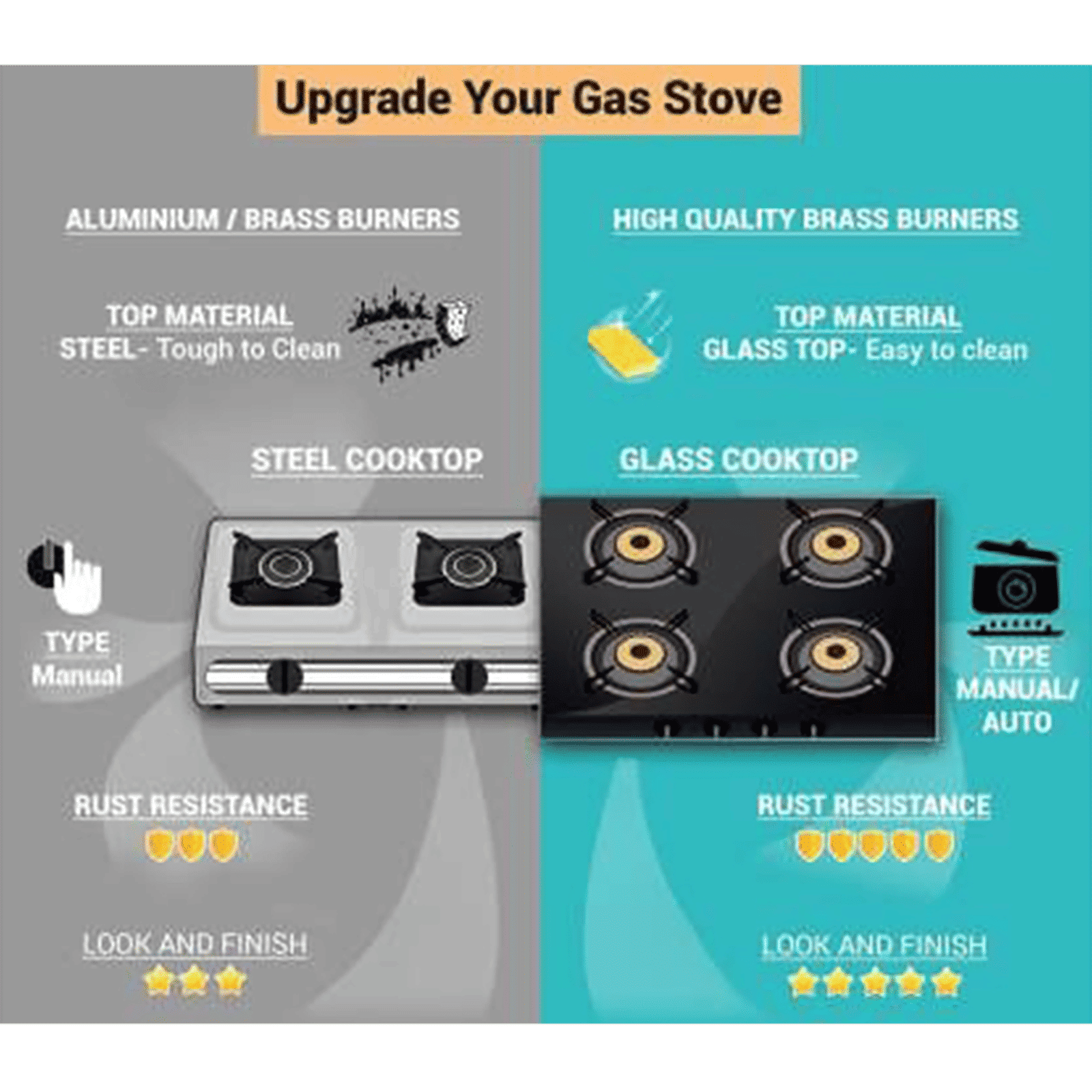 Kutchina Marica 4BS 90 DLX Toughened Glass Top 4 Burner Automatic Electric Hob (Aesthetic Designs, Black) Kutchina Marica 4BS 90 DLX Toughened Glass Top 4 Burner Automatic Electric Hob (Aesthetic Designs, Black)_8