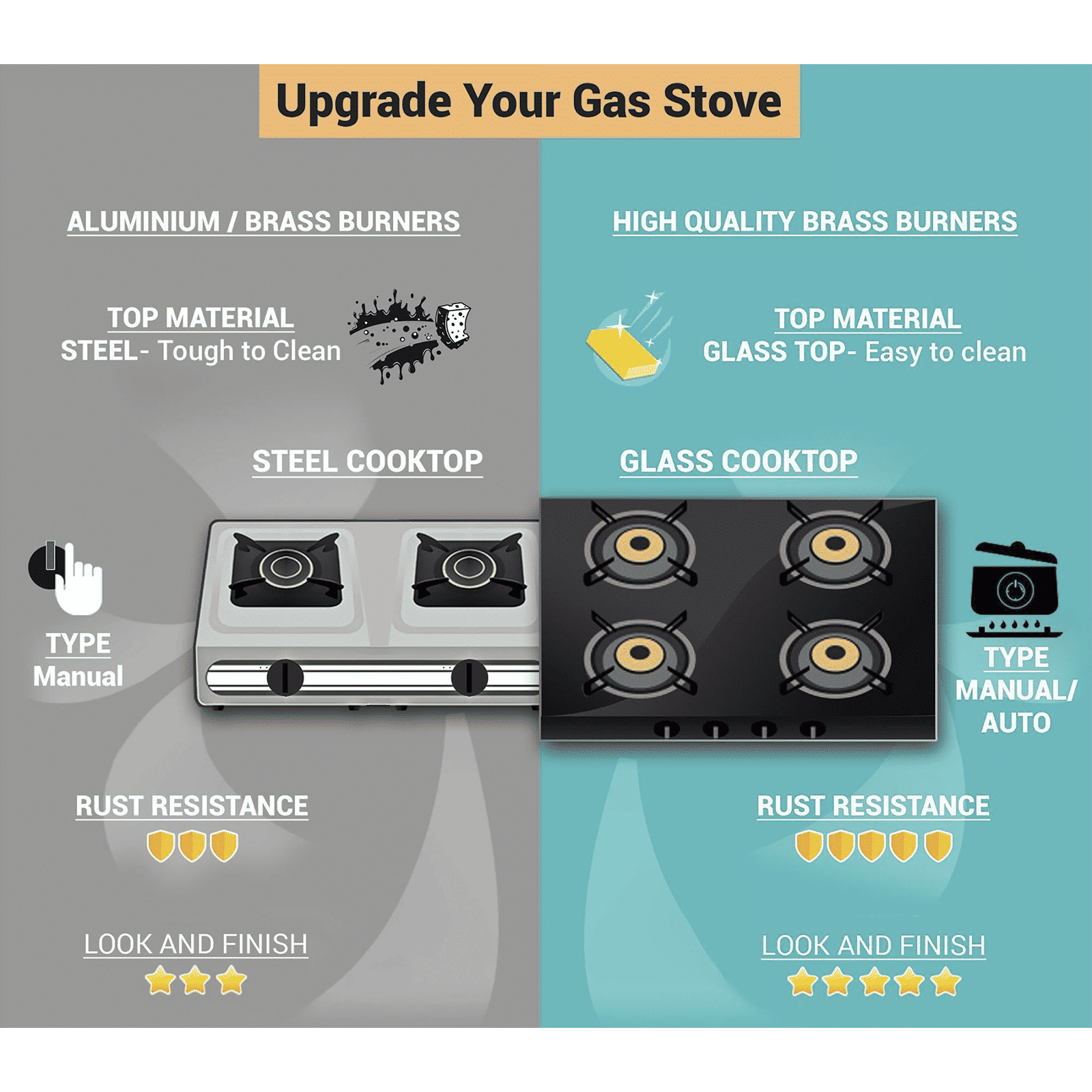 KAFF BLH 604 Tempered Glass Top 4 Burner Automatic Electric Hob (Flame Failure Device, Black)_12