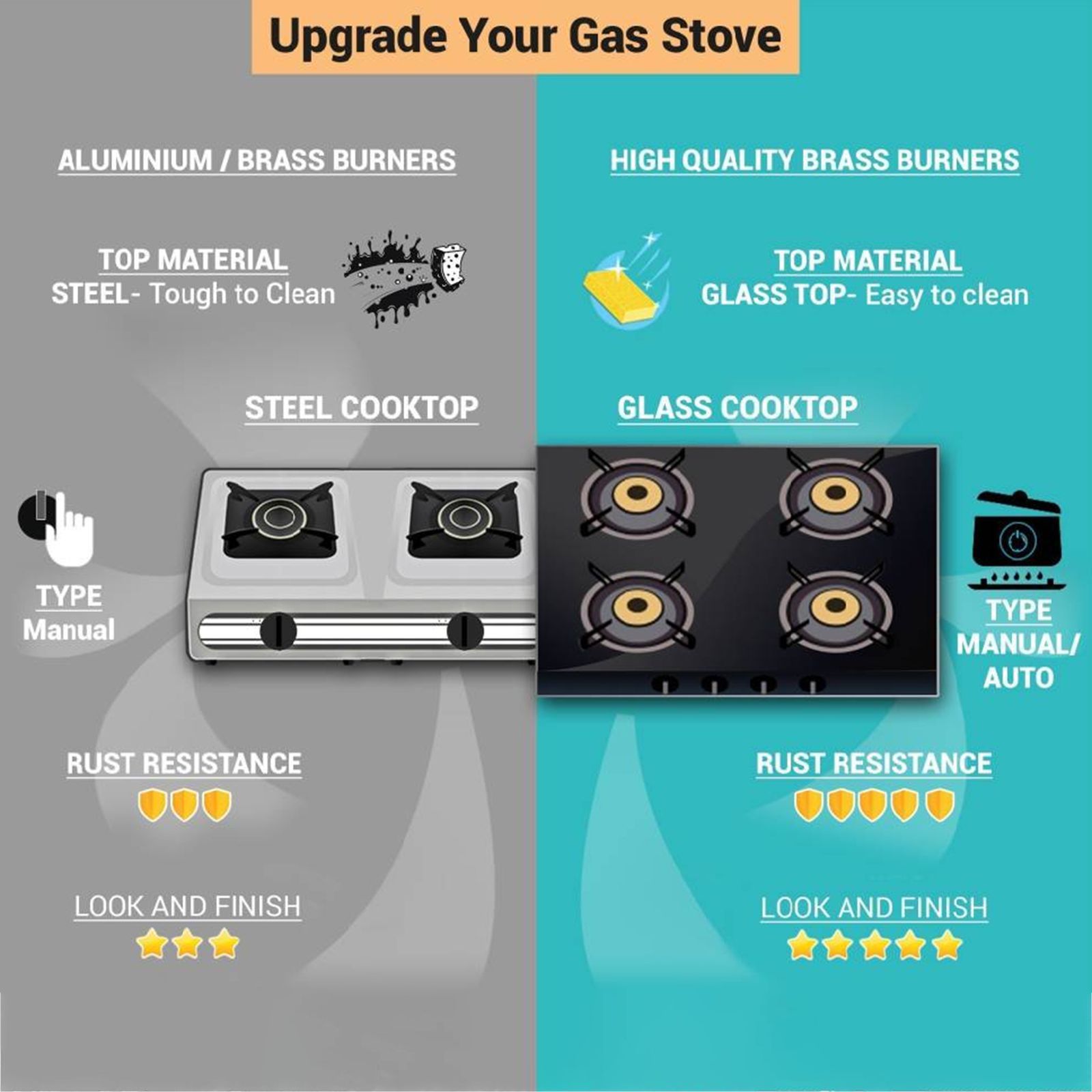 Butterfly Wave Toughened Glass Top 2 Burner Manual Gas Stove (Rust Free Pan Stand, Black)_6