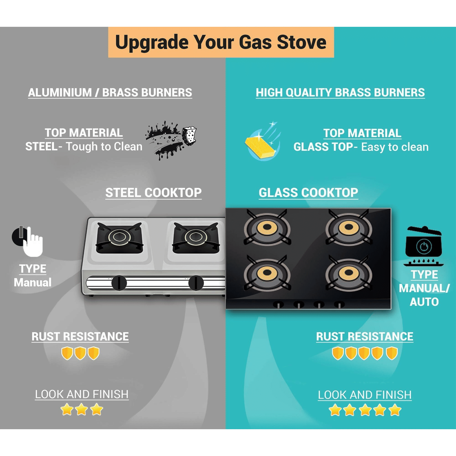 Lifelong LLGS23 Toughened Glass Top 3 Burner Manual Gas Stove (Anti-Skid Feet, Black)_4