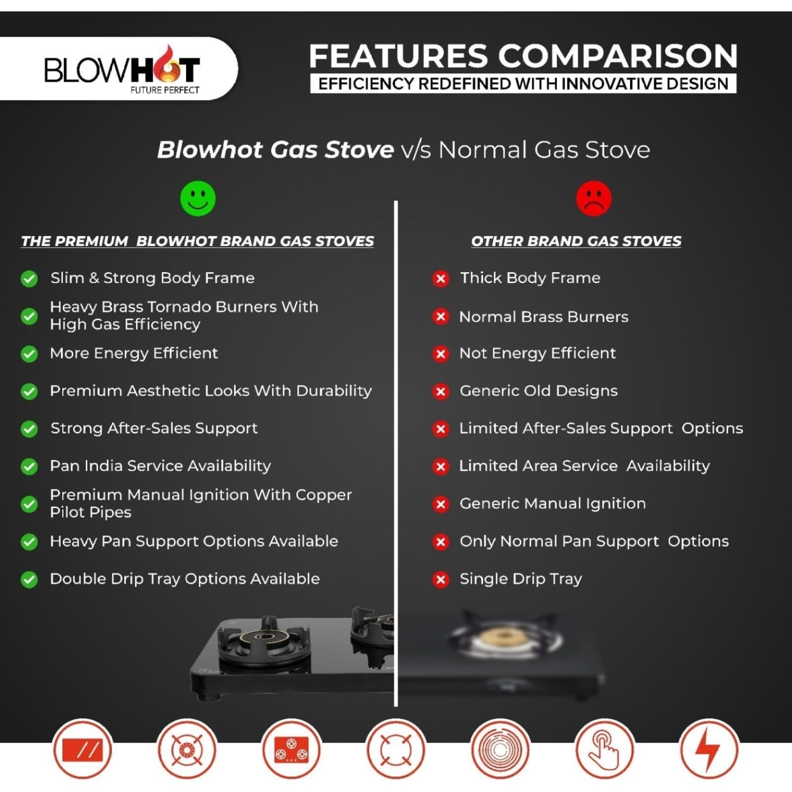 BLOWHOT Pearl Toughened Glass Top 4 Burner Manual Gas Stove (ISI Certified, Black)_4