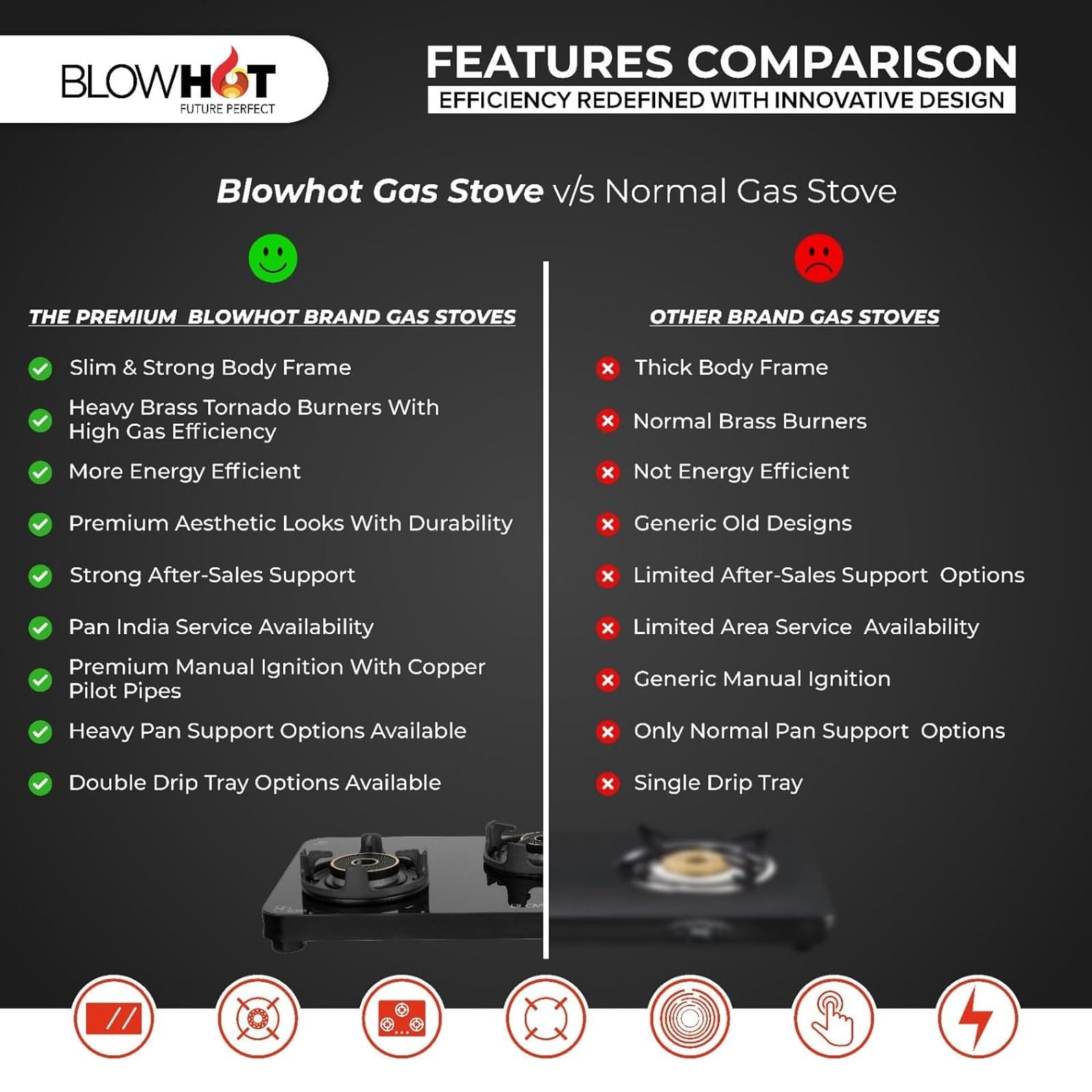 BLOWHOT Crystal Stainless Steel Top 3 Burner Manual Gas Stove (ISI Certified, Black)_7