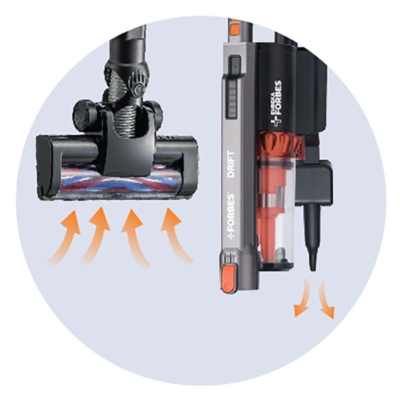 EUREKA FORBES Drift 180 Watts Portable Vacuum Cleaner (0.8 Litres Tank, GFCDFDRFT00000, Dark Grey/Orange)_9