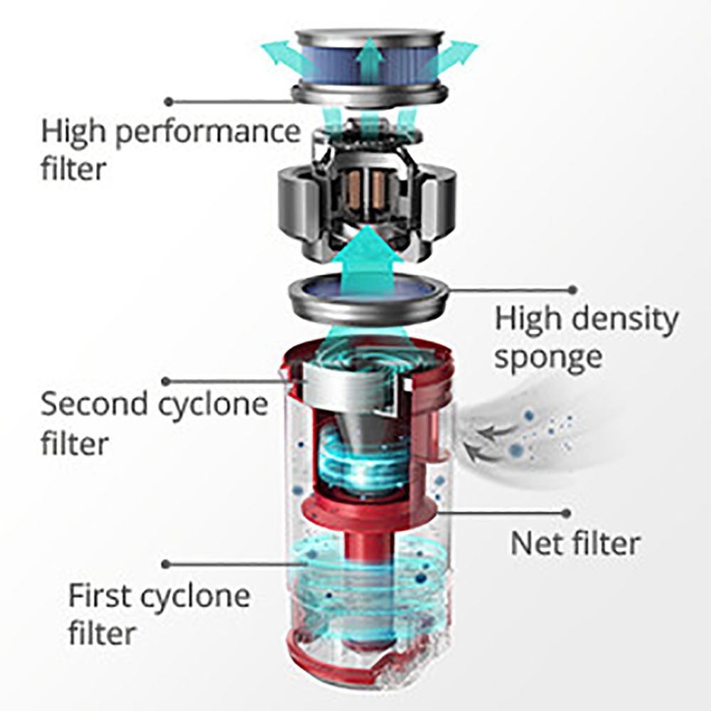 eufy HomeVac S11 Lite 215 Watts Dry Vacuum Cleaner (0.65 Litres, T2503, Red)_6