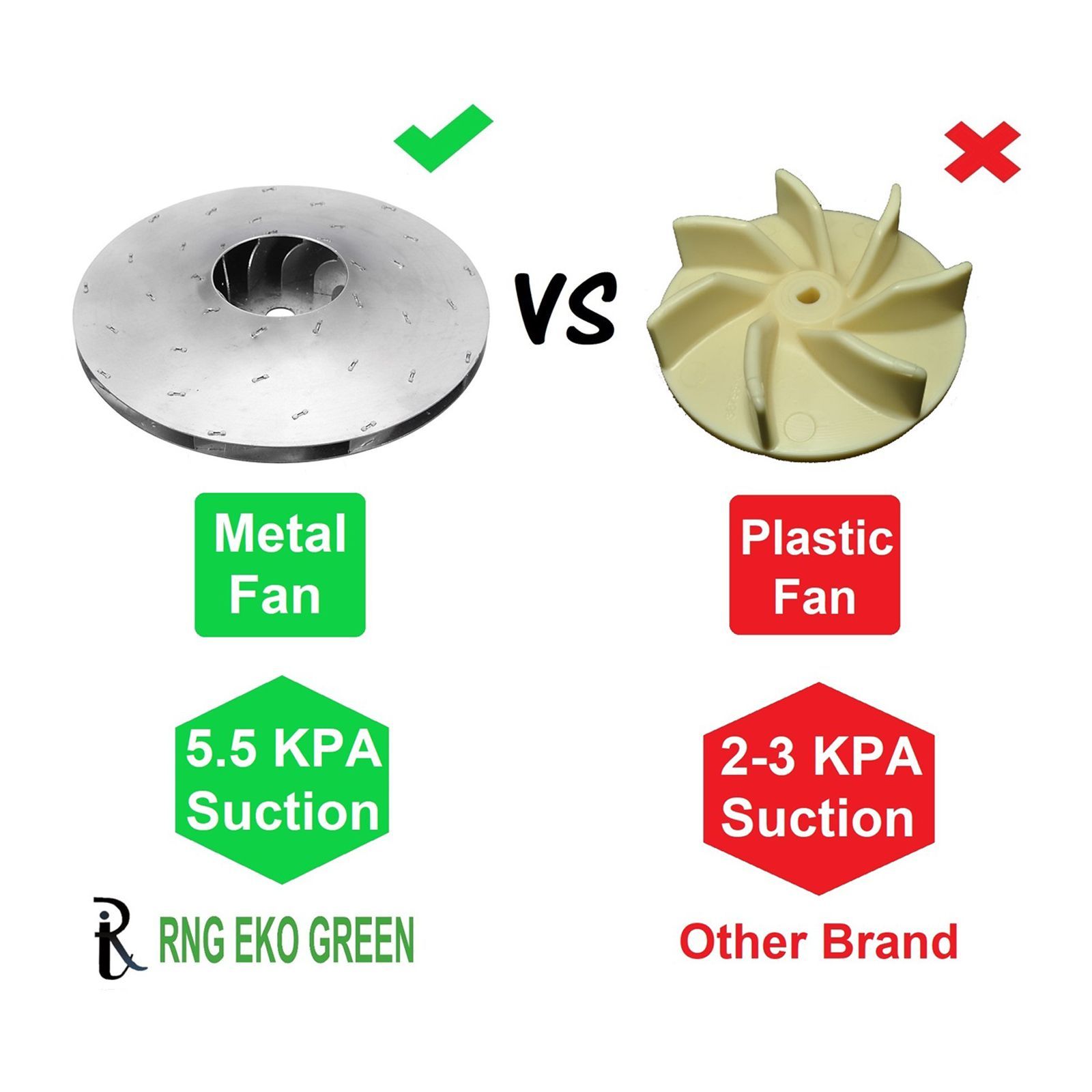 RNG EKO GREEN 150 Watts Car Vacuum Cleaner (0.75 Litre, RNG-VAC-001, White)_3