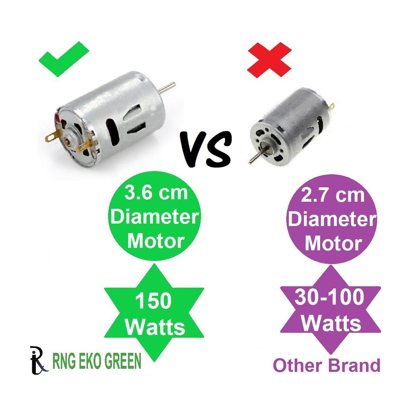 RNG EKO GREEN 150 Watts Car Vacuum Cleaner (0.75 Litre, RNG-VAC-001, White)_4