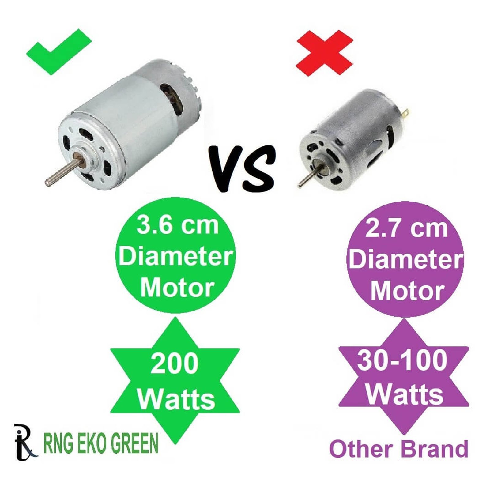 RNG EKO GREEN 200 Watts Car Vacuum Cleaner (0.75 Litre, RNG-VAC-002, White)_3