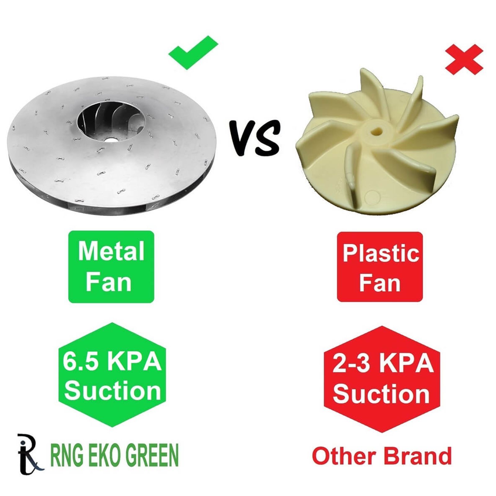 RNG EKO GREEN 200 Watts Car Vacuum Cleaner (0.75 Litre, RNG-VAC-002, White)_6