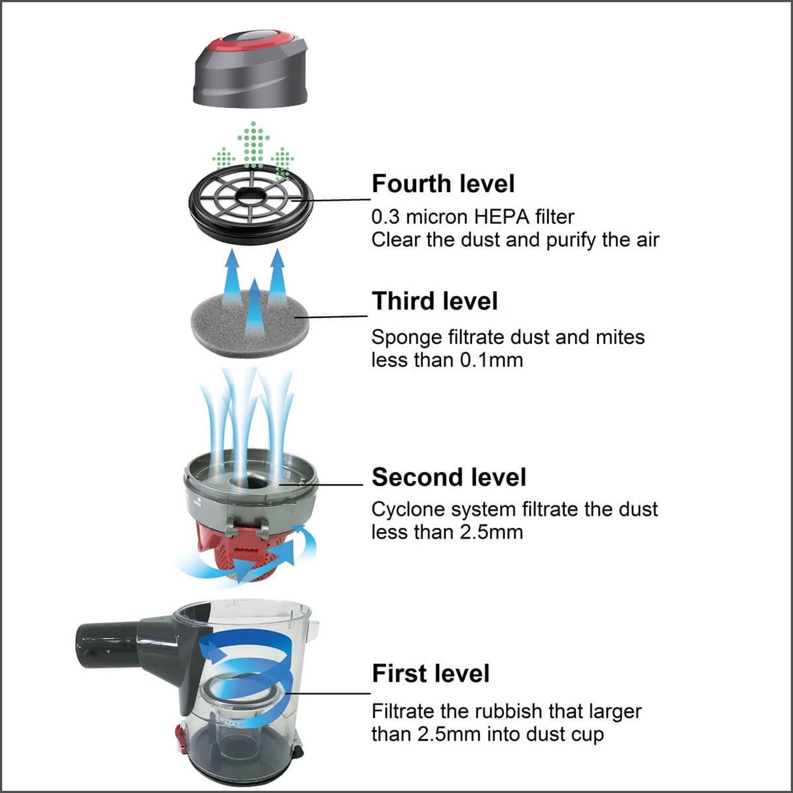 RNG EKO GREEN 1000 Watts Portable Vacuum Cleaner (0.5 Litre, RNG-VAC-003, Metallic Red and Grey)_5