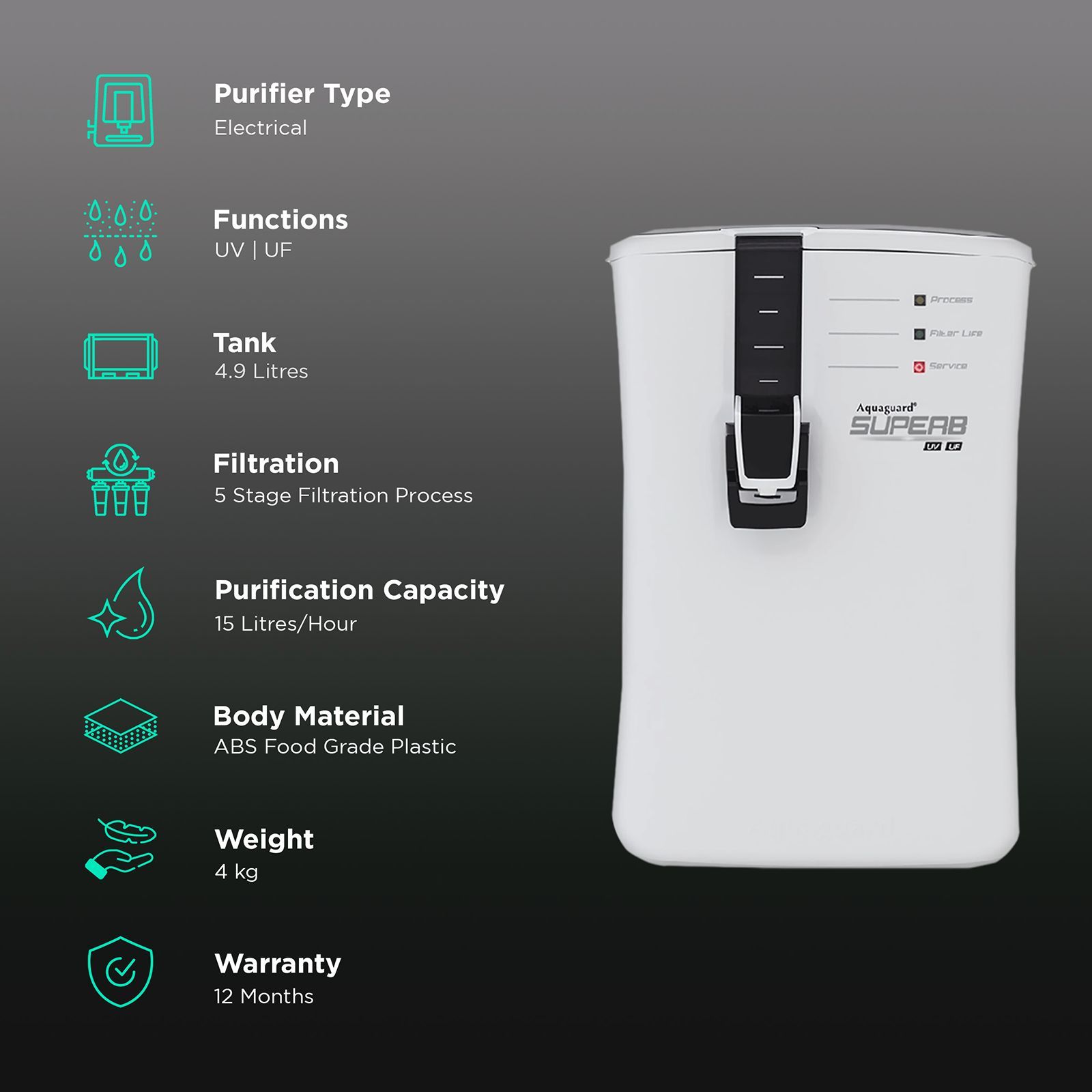 Aquaguard Superb 4.9L UV + UF Water Purifier with LED Indicator (White)_3