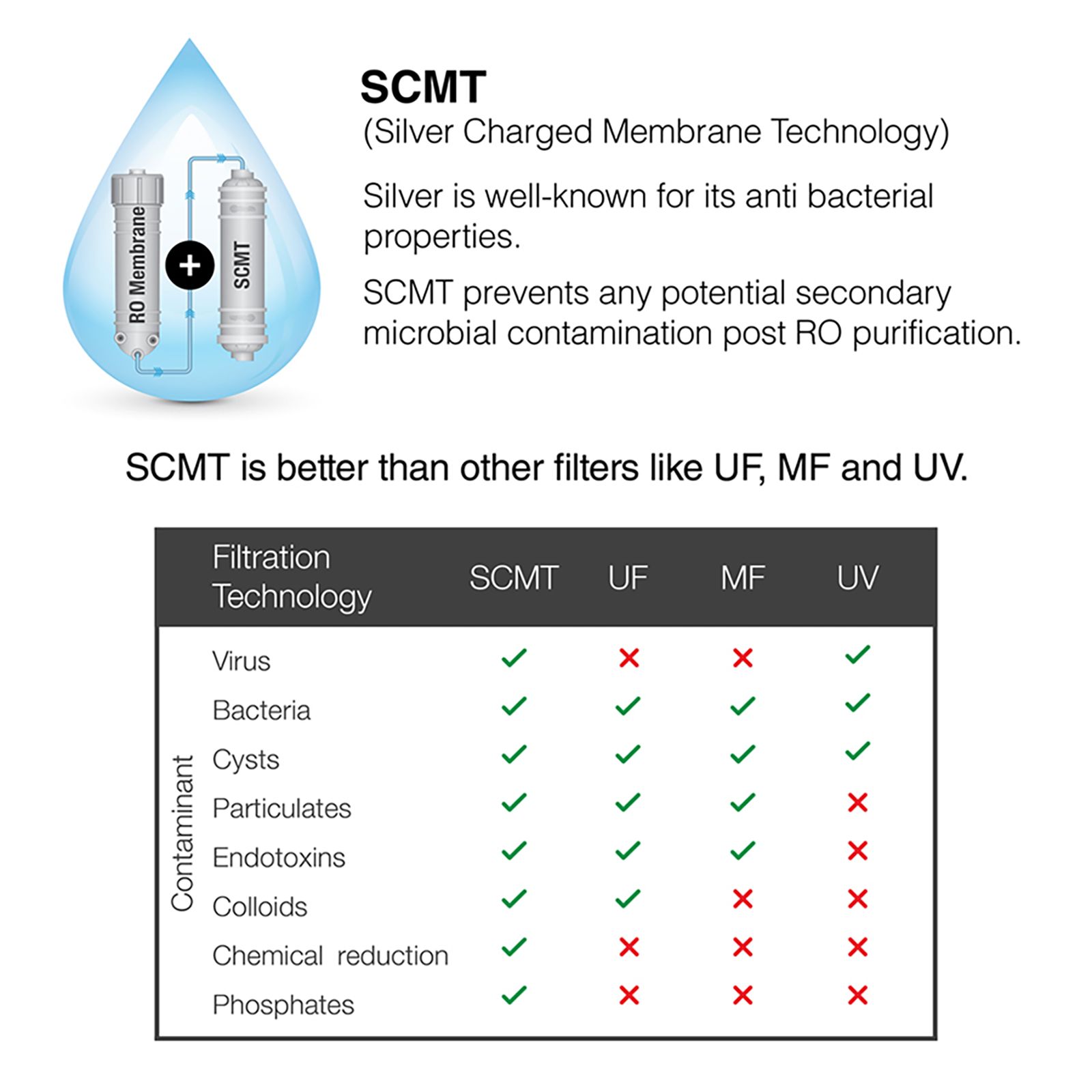 AO Smith X8 9L RO+SCMT Water Purifier with Auto Flush Indicator (White) AO Smith X8 9L RO+SCMT Water Purifier with Auto Flush Indicator (White)_7