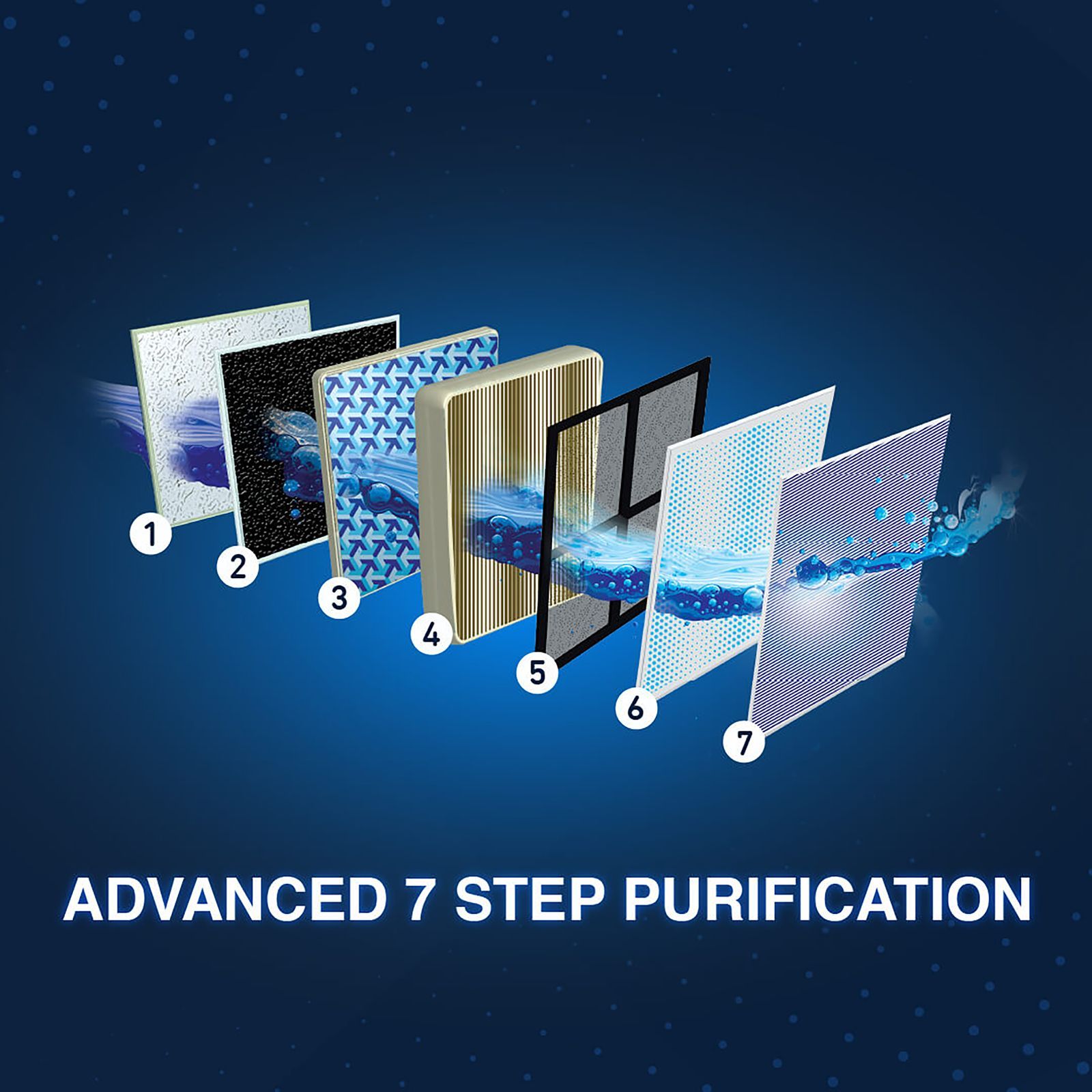 pureit Marvella RO+UV with Fruit and Vegetable Purifier (White)_8