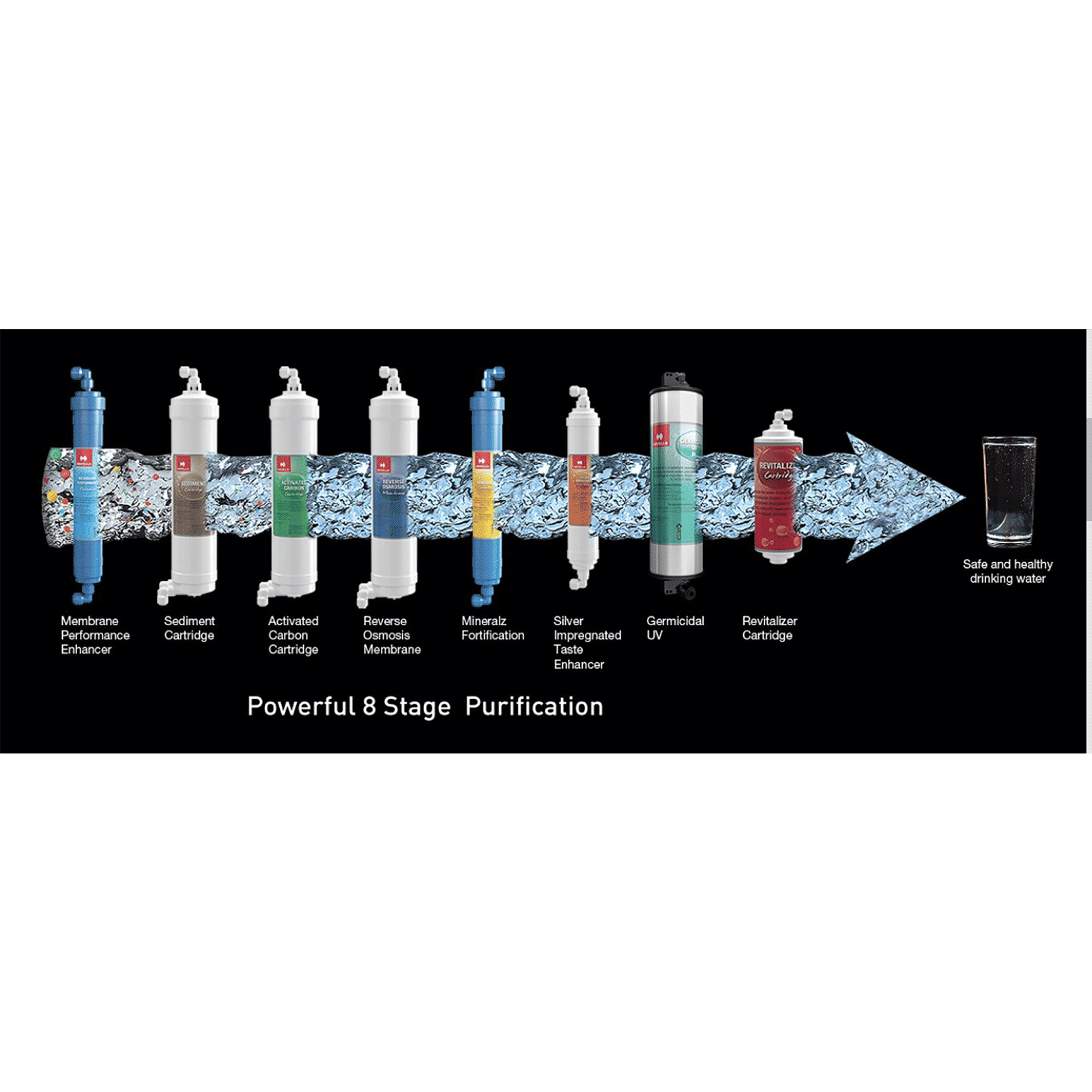 HAVELLS Digiplus 6L RO + UV Water Purifier with 7 Stage Purification (Black/Silver)_8