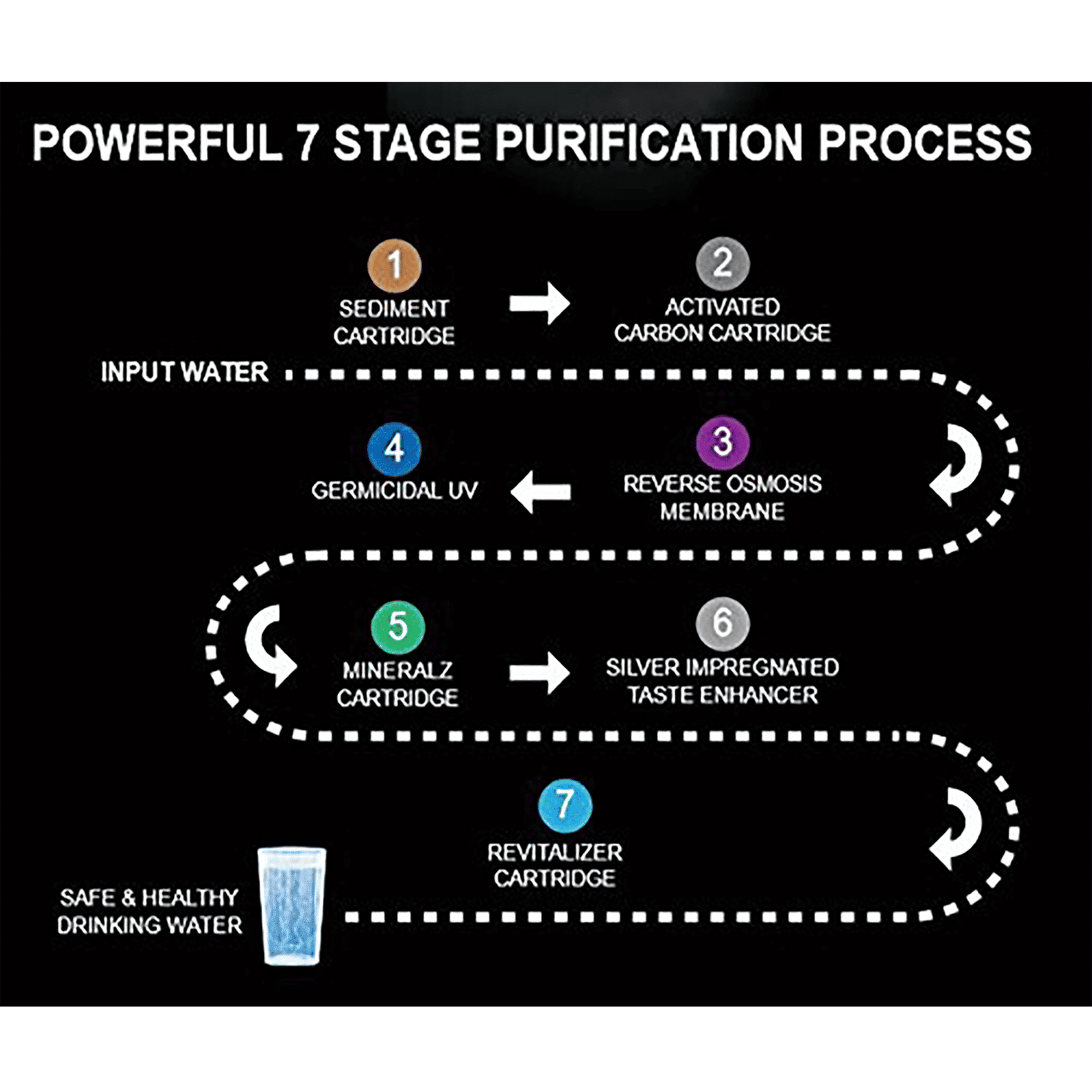 HAVELLS Max 7L RO + UV Water Purifier with 7 Stage Purification (Sea Green)_9