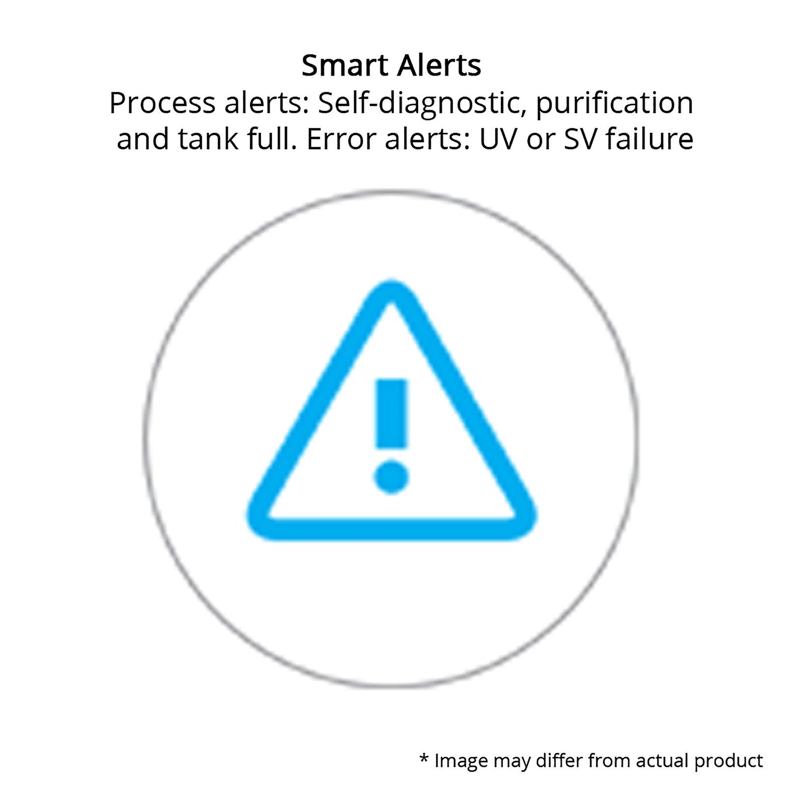 HAVELLS UV Plus 7L UV + UF Water Purifier with 5 Stage Purification (Blue/White)_5