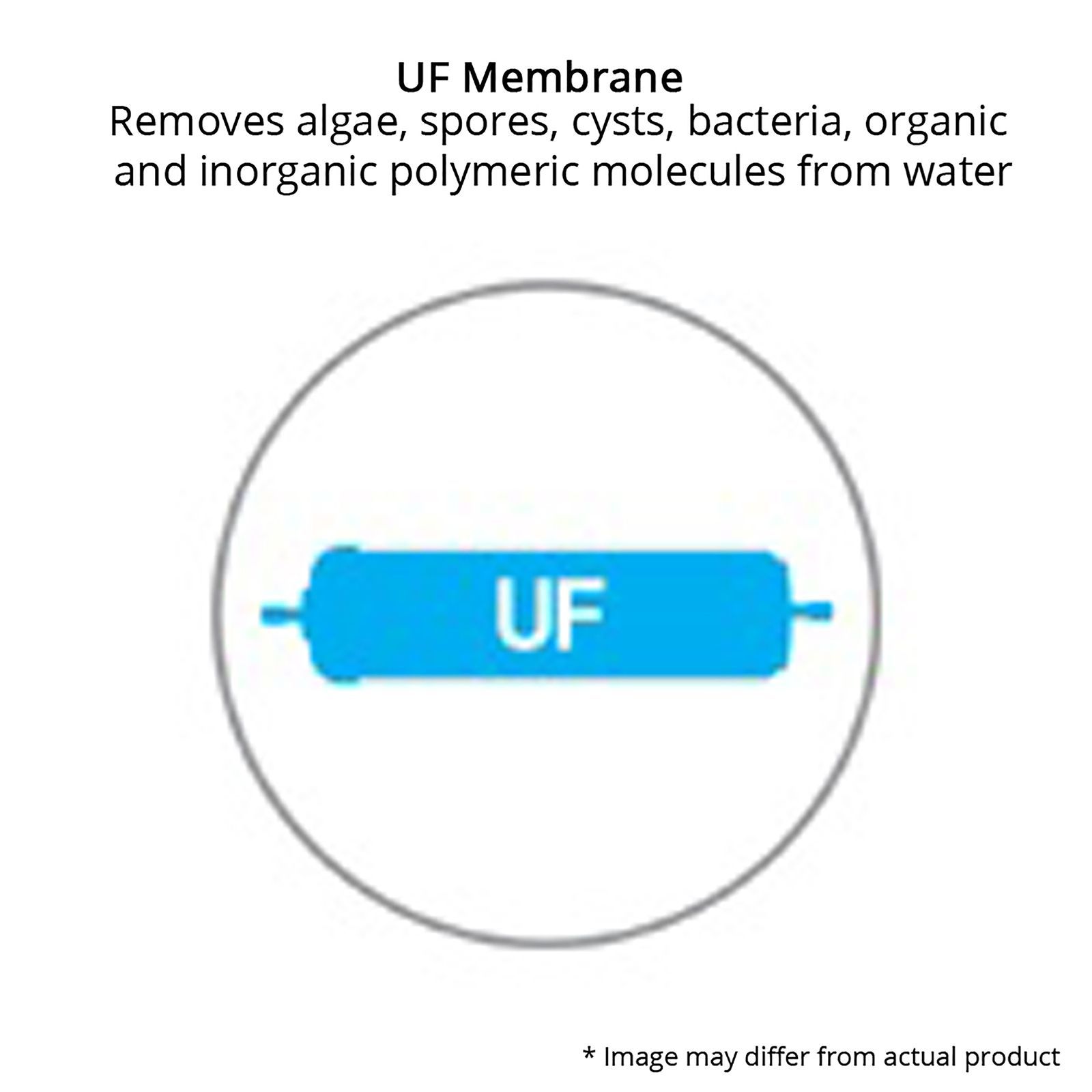 HAVELLS UV Plus 7L UV + UF Water Purifier with 5 Stage Purification (Blue/White)_6