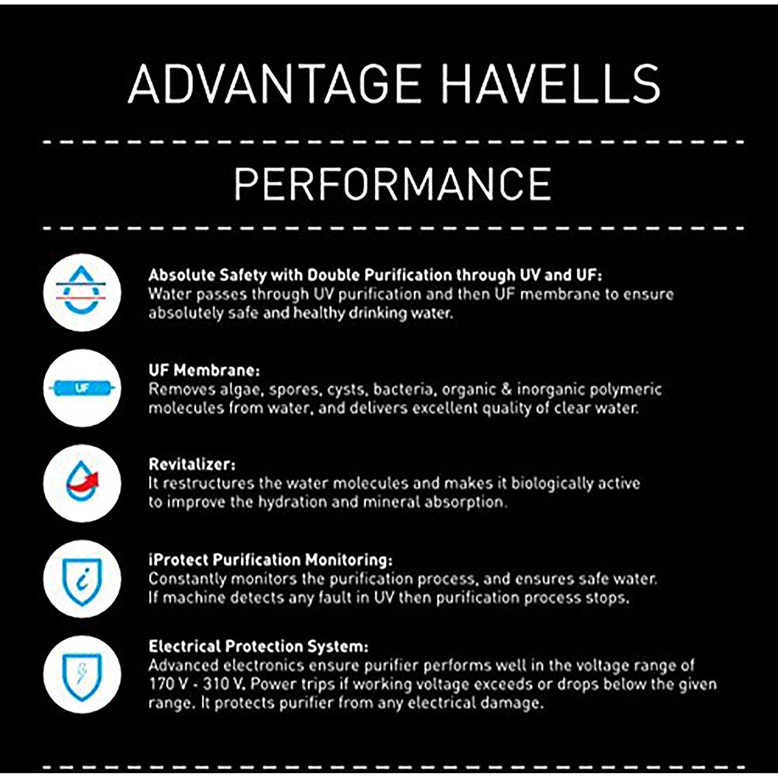 HAVELLS UV Plus 7L UV + UF Water Purifier with 5 Stage Purification (Blue/White)_11