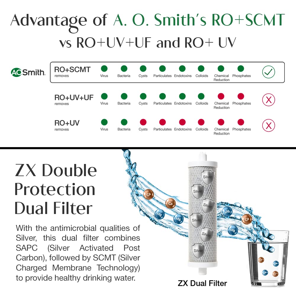 AO Smith Z2+ 5L RO + SCMT Water Purifier with 6 Stage Purification (White)_8