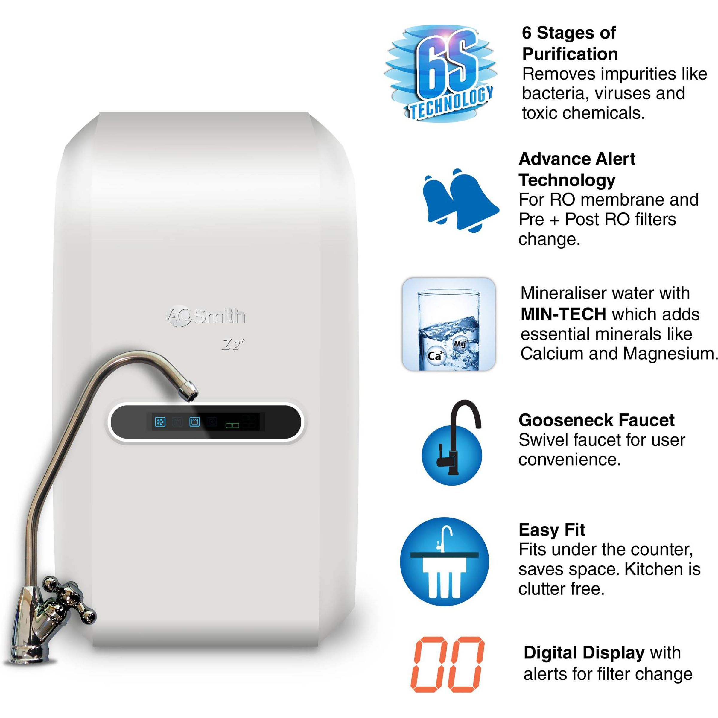 AO Smith Z2+ 5L RO + SCMT Water Purifier with 6 Stage Purification (White)_6