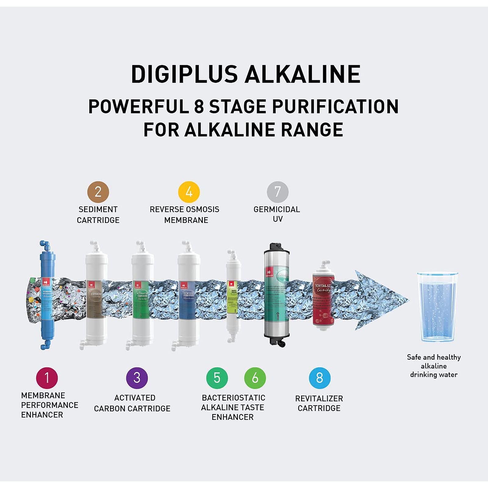 HAVELLS Digiplus Alkaline 7L RO + UV Water Purifier with 8 Stage Purification (Blue/Green)_12