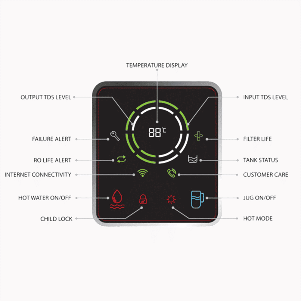 Moonbow Achelous Premium iPro RO Plus UV Water Purifier with Upto 50 Percent Water Saving( Black)_7