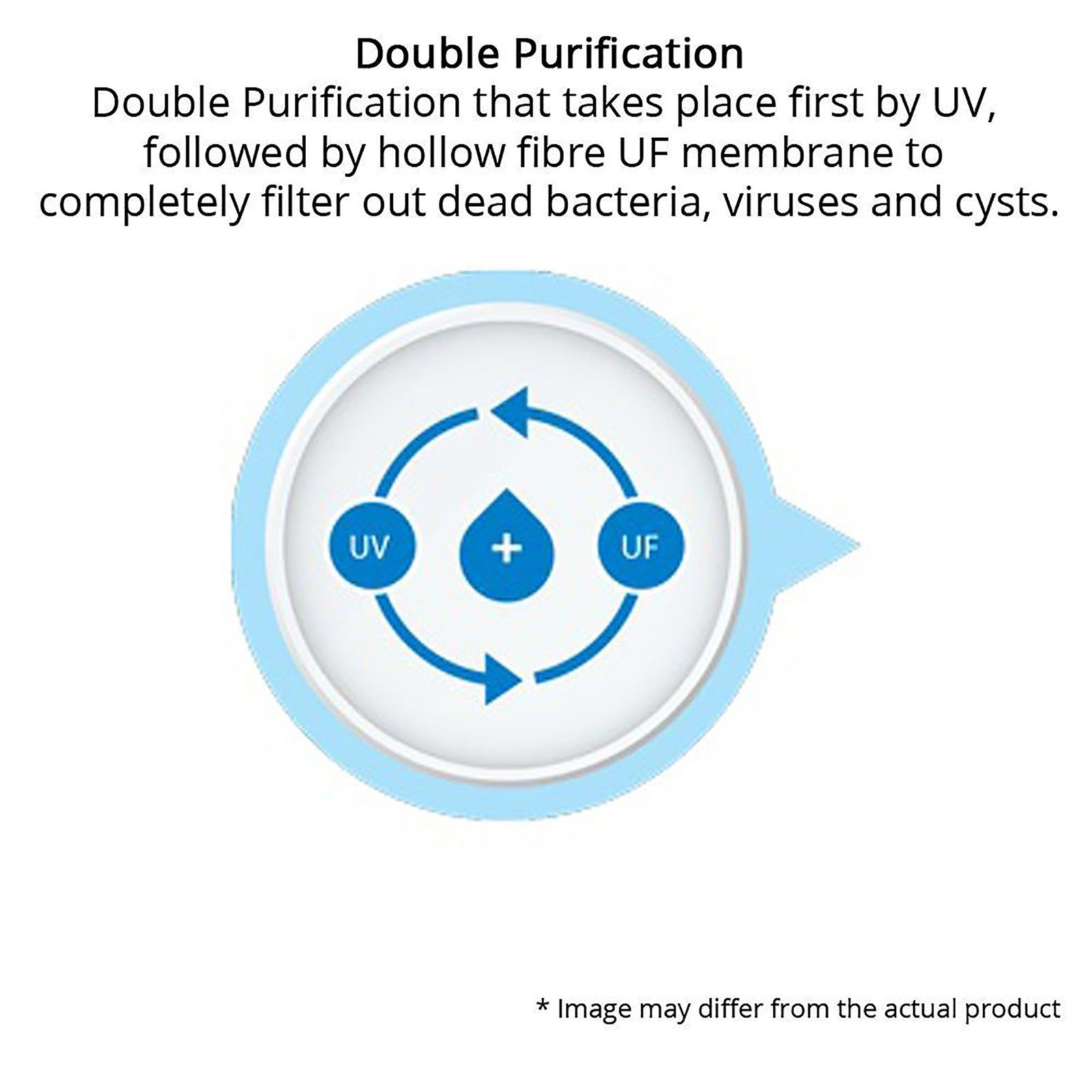 KENT Maxx Star 7L UV + UF Water Purifier with Double Purification Process (White)_10