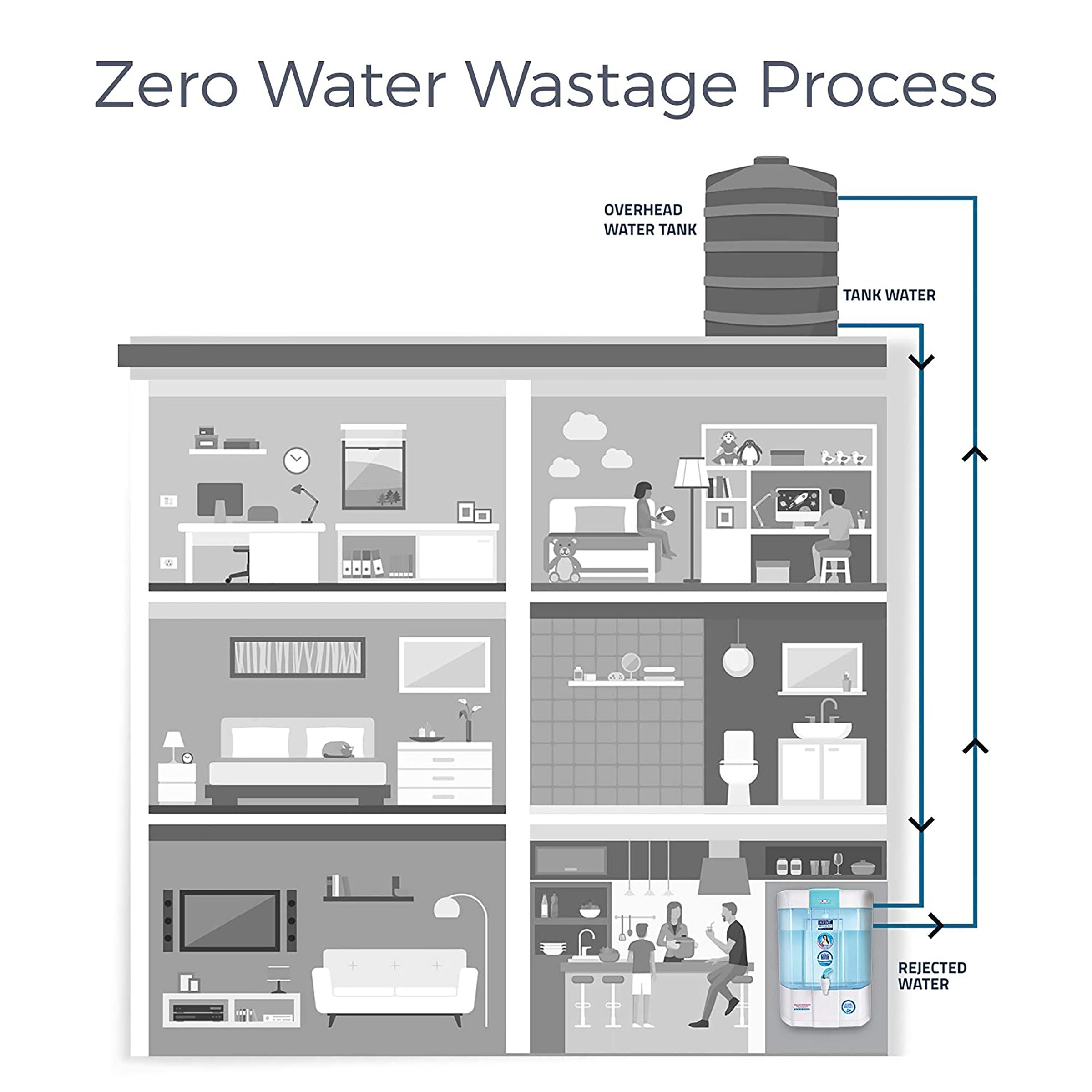 KENT Pearl 8L RO + UV + UF + UV-in-tank + TDS Water Purifier with Detachable Storage Tank and Zero Water Wastage (White)_11