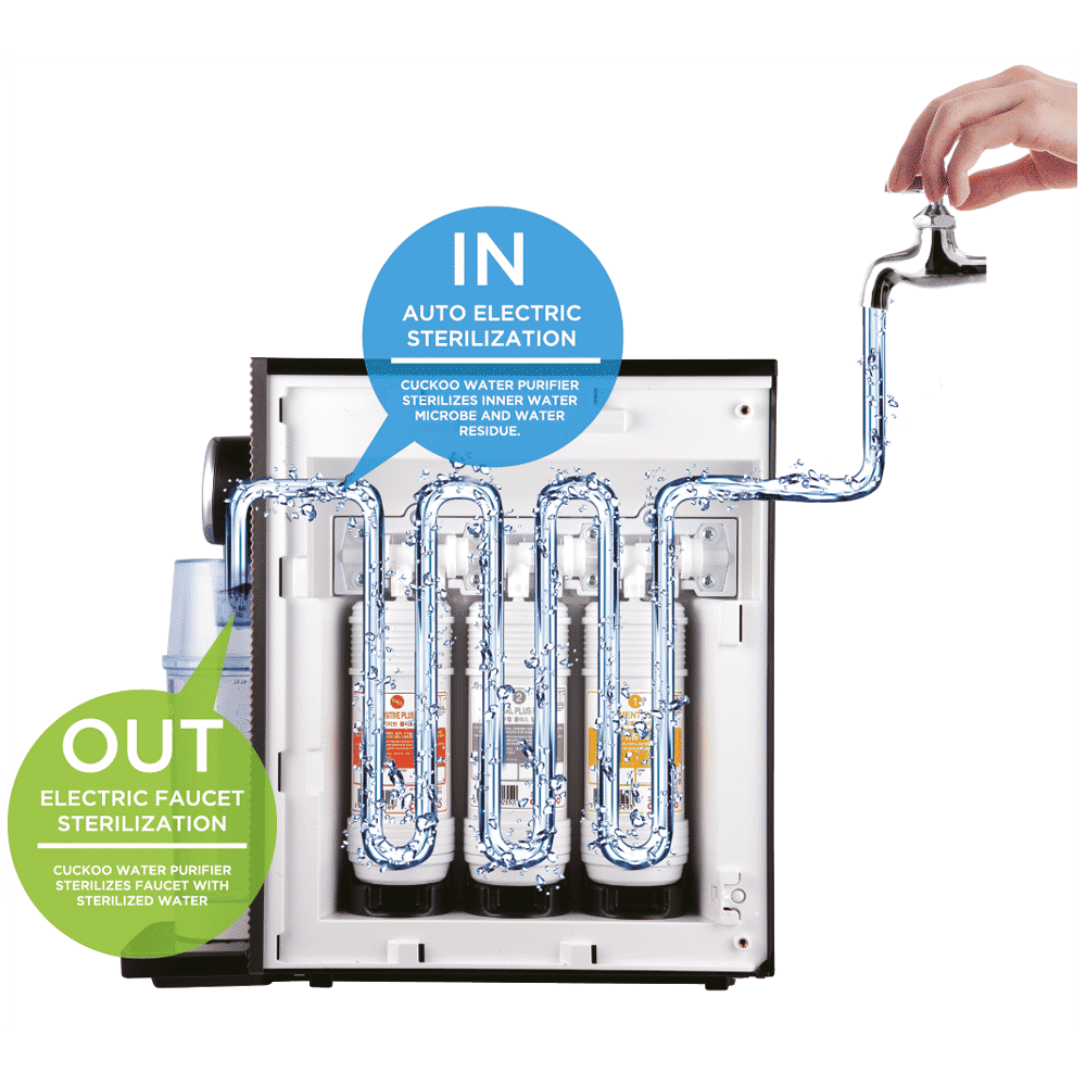 Cuckoo Drink Pure Gravity Electrical Water Purifier (Advanced Nano Filtration, CP-MN011B/PICKIN, Silver) Cuckoo Drink Pure Gravity Electrical Water Purifier (Advanced Nano Filtration, CP-MN011B/PICKIN, Silver)_4