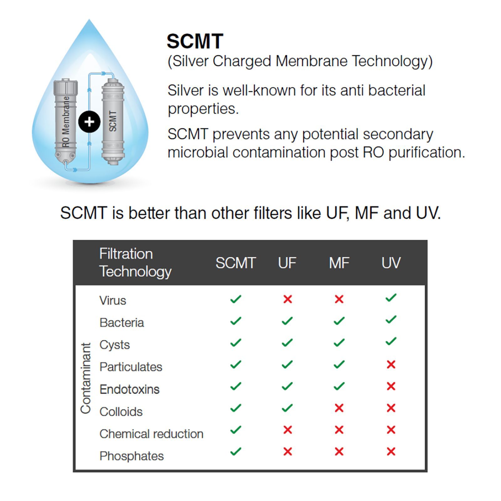AO Smith ProPlanet P4 5L RO + SCMT + UV Water Purifier with 8 Stage Purification (Black)_14